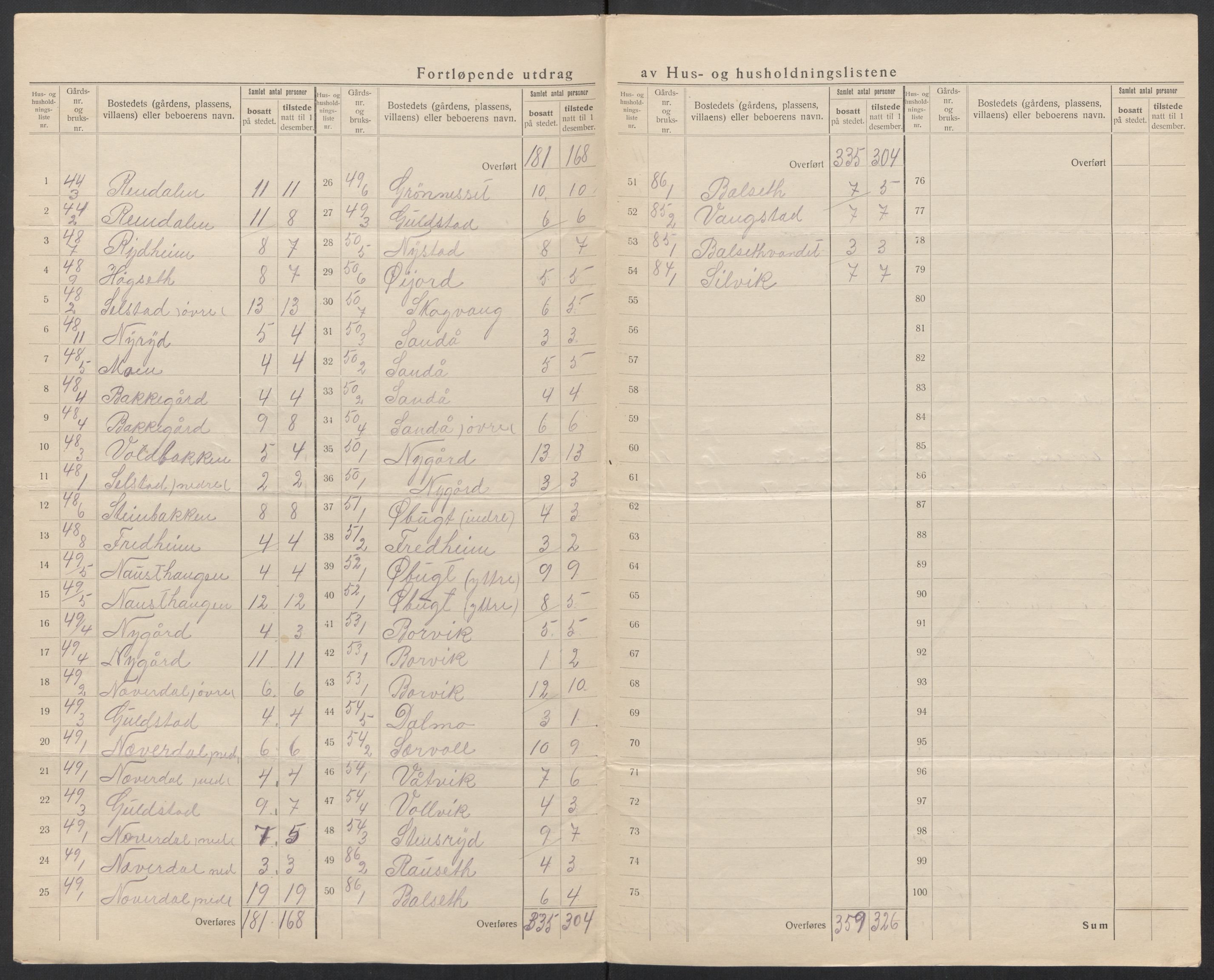 SAT, Folketelling 1920 for 1837 Meløy herred, 1920, s. 43