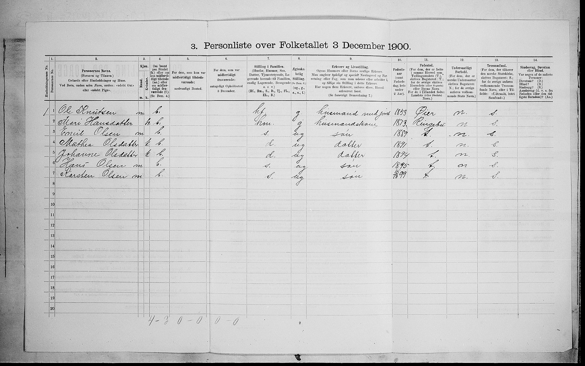 SAH, Folketelling 1900 for 0522 Østre Gausdal herred, 1900, s. 665