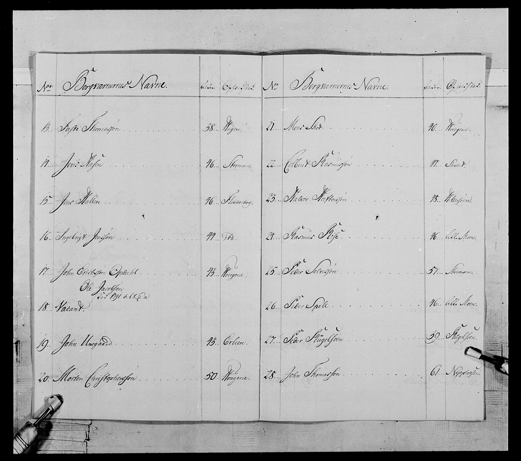 Generalitets- og kommissariatskollegiet, Det kongelige norske kommissariatskollegium, AV/RA-EA-5420/E/Eh/L0119: Rørosiske frivillige bergkorps/bergjegerkorps, 1794-1799, s. 24