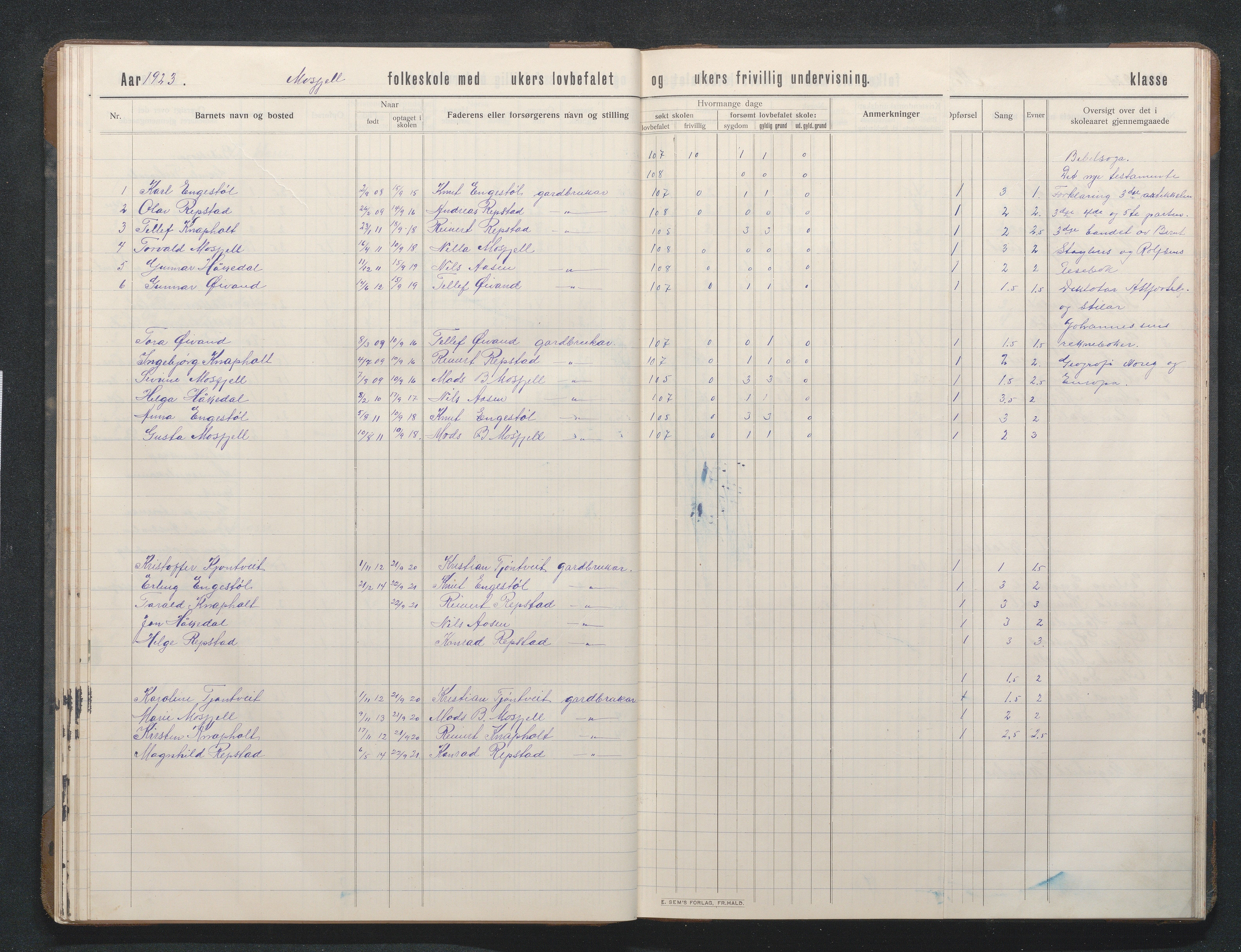 Birkenes kommune, Mosfjell skolekrets, AAMA/KA0928-550f_91/F02/L0002: Skoleprotokoll, 1909-1951