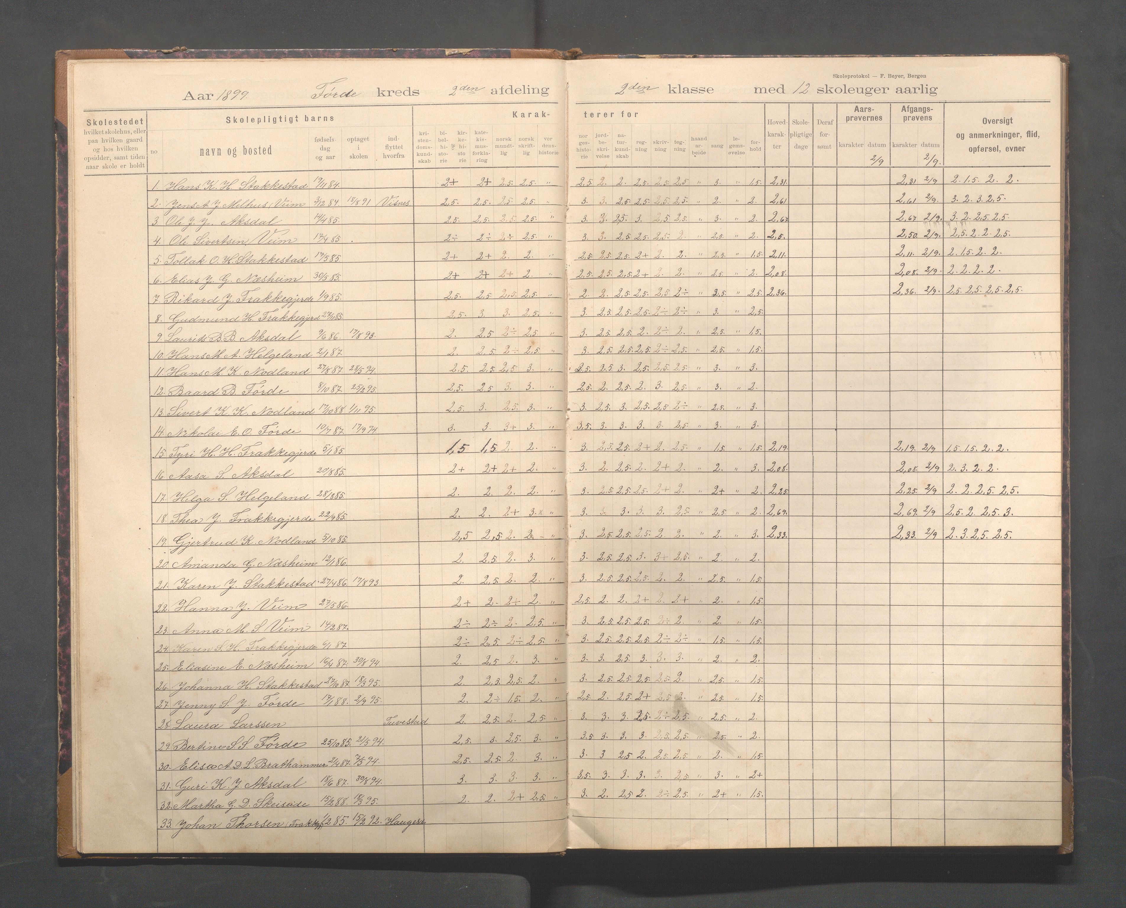 Avaldsnes kommune - Førre skole, IKAR/K-101713/H/L0001: Skoleprotokoll - Førde, Kolnes, 1897-1924, s. 7