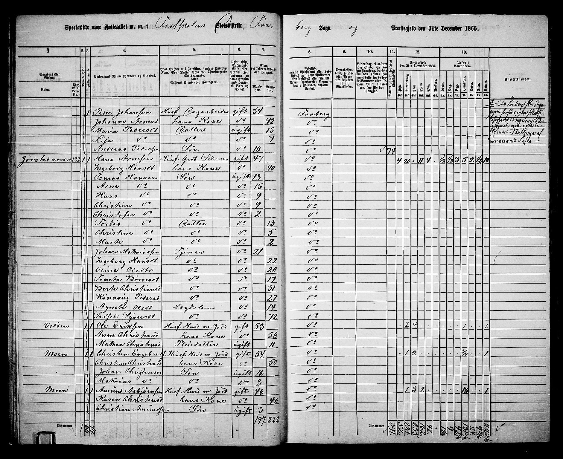 RA, Folketelling 1865 for 0524L Fåberg prestegjeld, Fåberg sokn og Lillehammer landsokn, 1865, s. 28