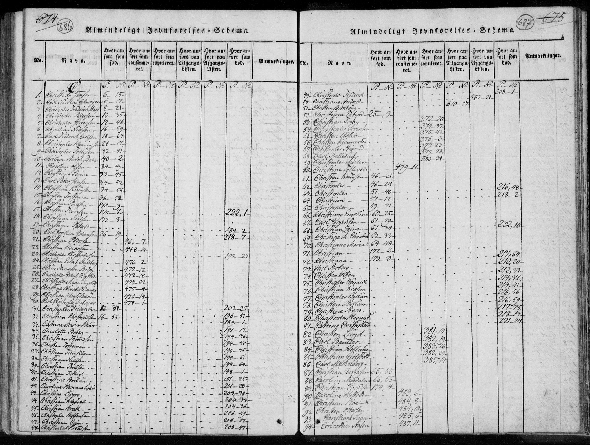 Kongsberg kirkebøker, AV/SAKO-A-22/F/Fa/L0008: Ministerialbok nr. I 8, 1816-1839, s. 686-687