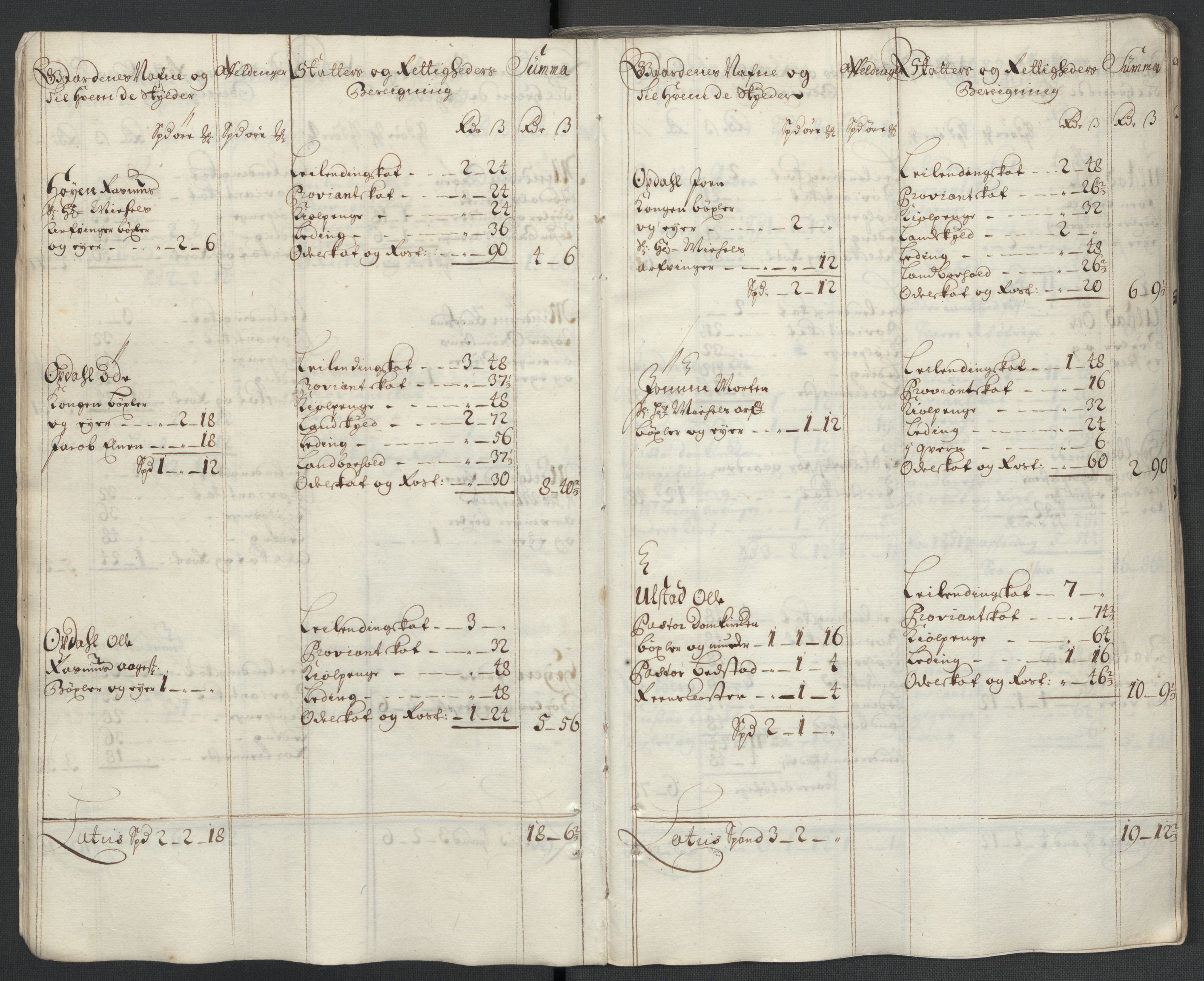 Rentekammeret inntil 1814, Reviderte regnskaper, Fogderegnskap, AV/RA-EA-4092/R63/L4312: Fogderegnskap Inderøy, 1701-1702, s. 208