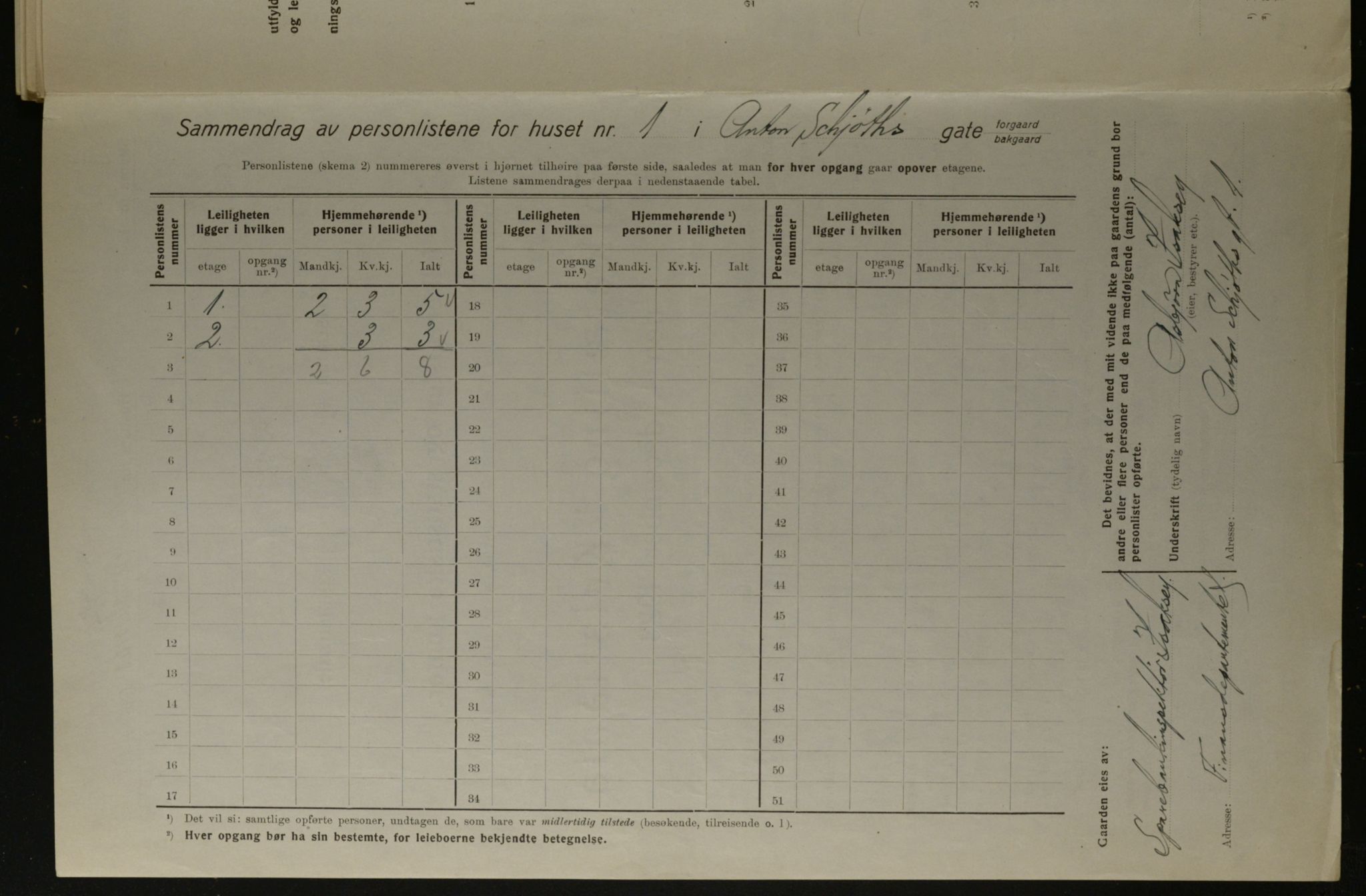 OBA, Kommunal folketelling 1.12.1923 for Kristiania, 1923, s. 1571