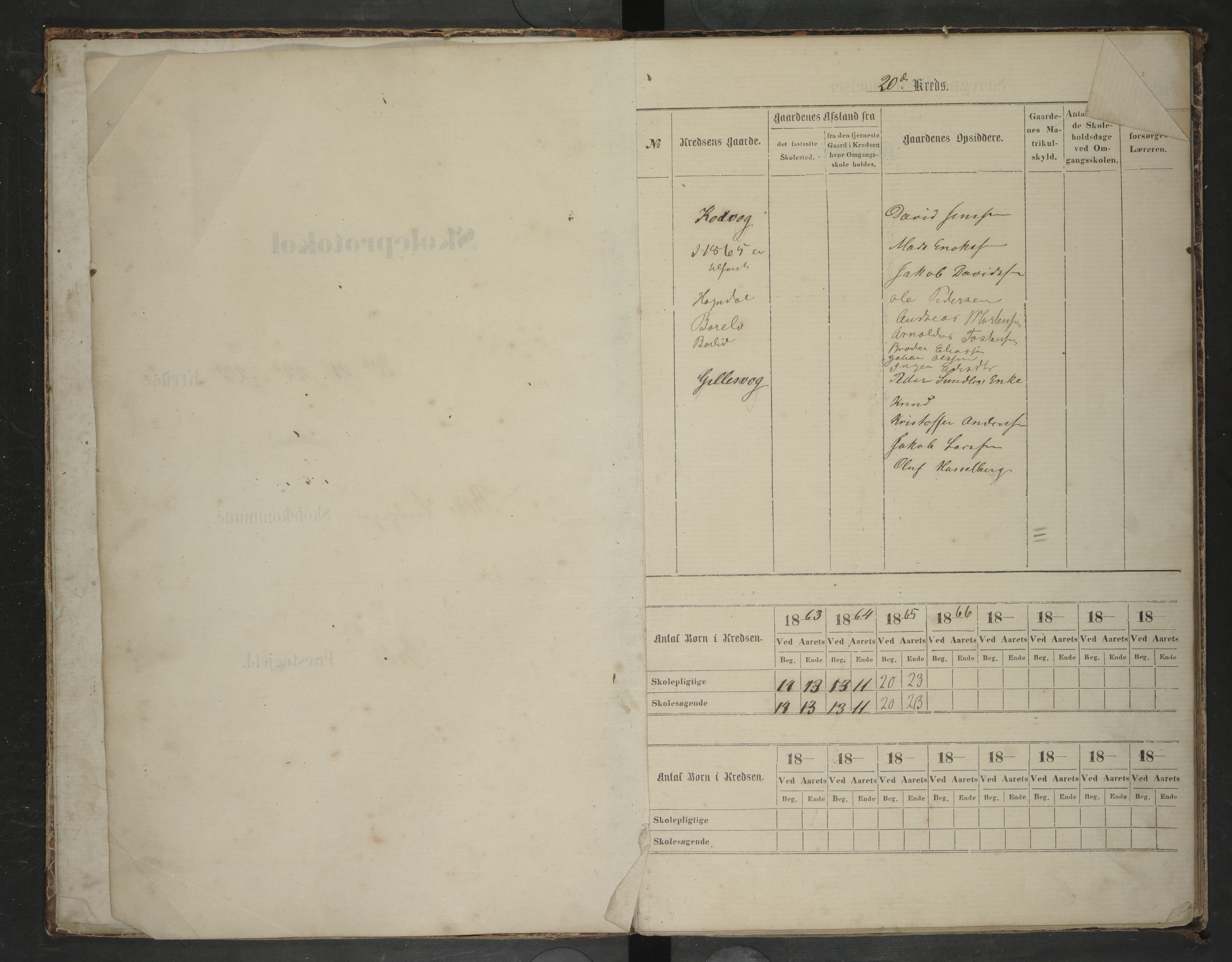 Bodin kommune. Ymse skolekretser/skoler, AIN/K-18431.510.12/F/Fa/L0055: Skoleprotokoll.Børelv, Evjen, Fjeld, Gillesvåg, Hongdal, Kadvaag, Løkeng, Marvold, Strømmnes, Tuv, Aaseli, 1863-1870