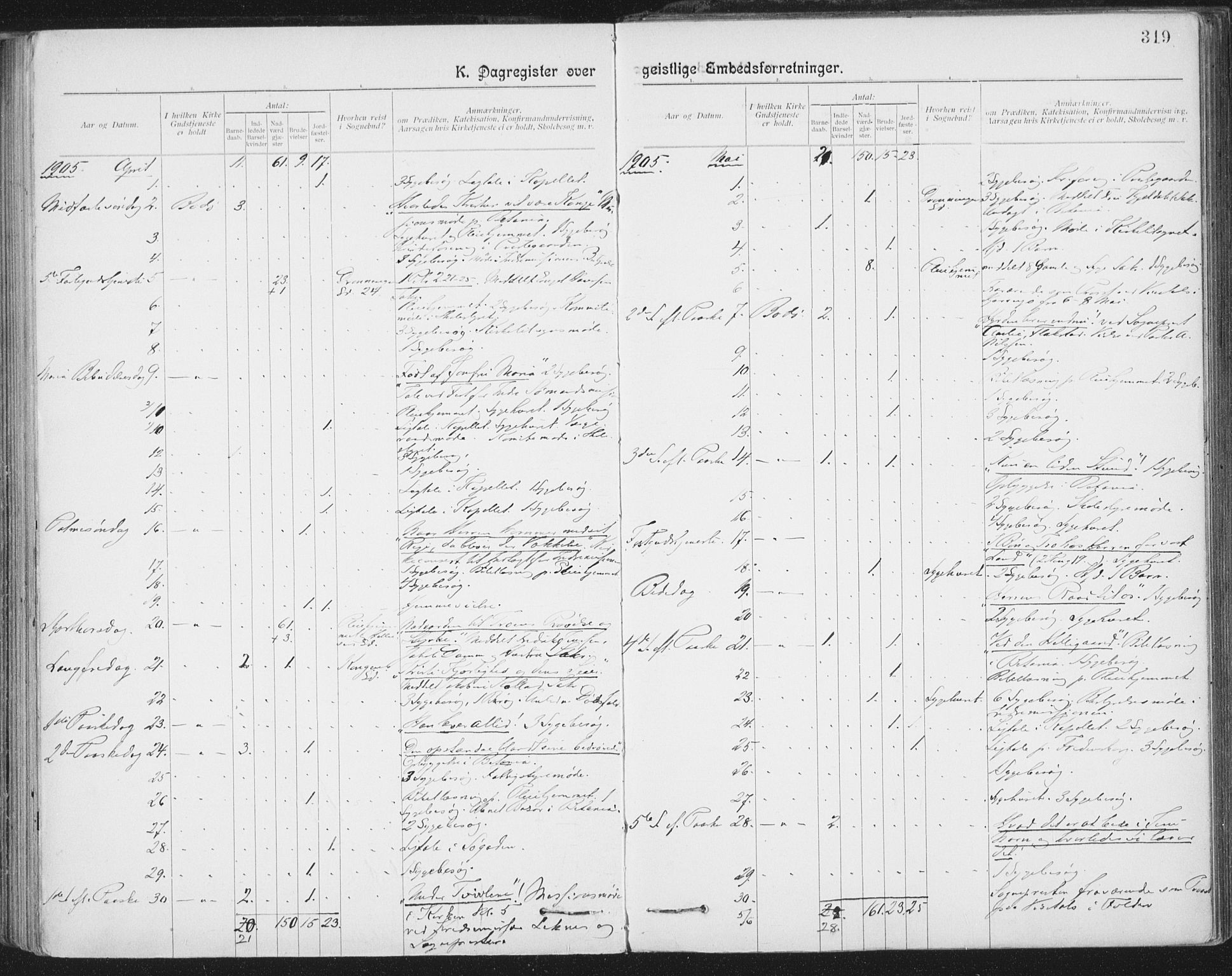 Ministerialprotokoller, klokkerbøker og fødselsregistre - Nordland, AV/SAT-A-1459/801/L0012: Ministerialbok nr. 801A12, 1900-1916, s. 319