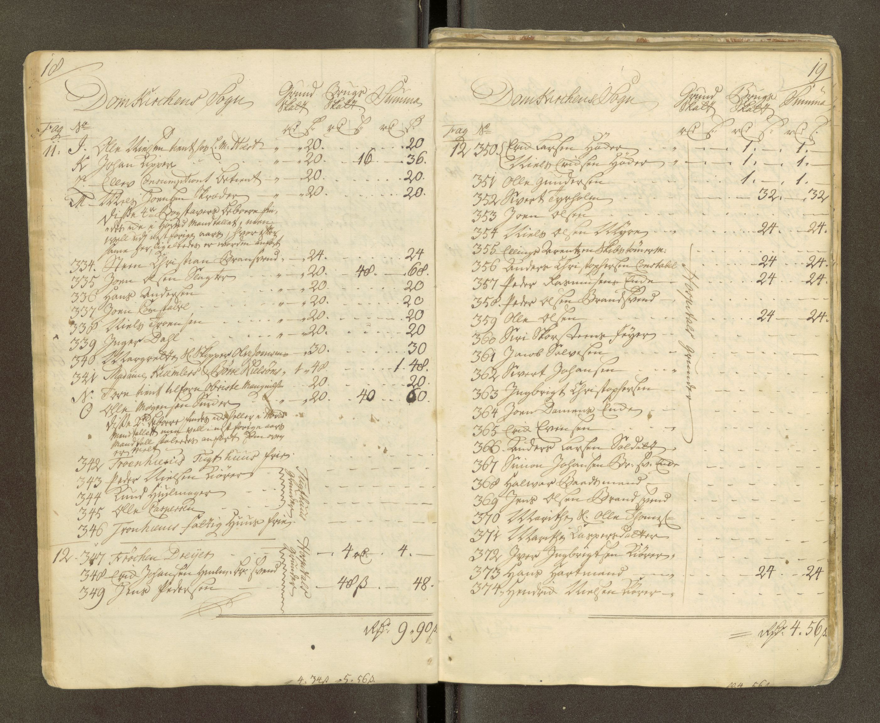 Trondheim magistrat, AV/SAT-A-4372/D/Da/L0007: Skattemanntall, 1740-1745, s. 365