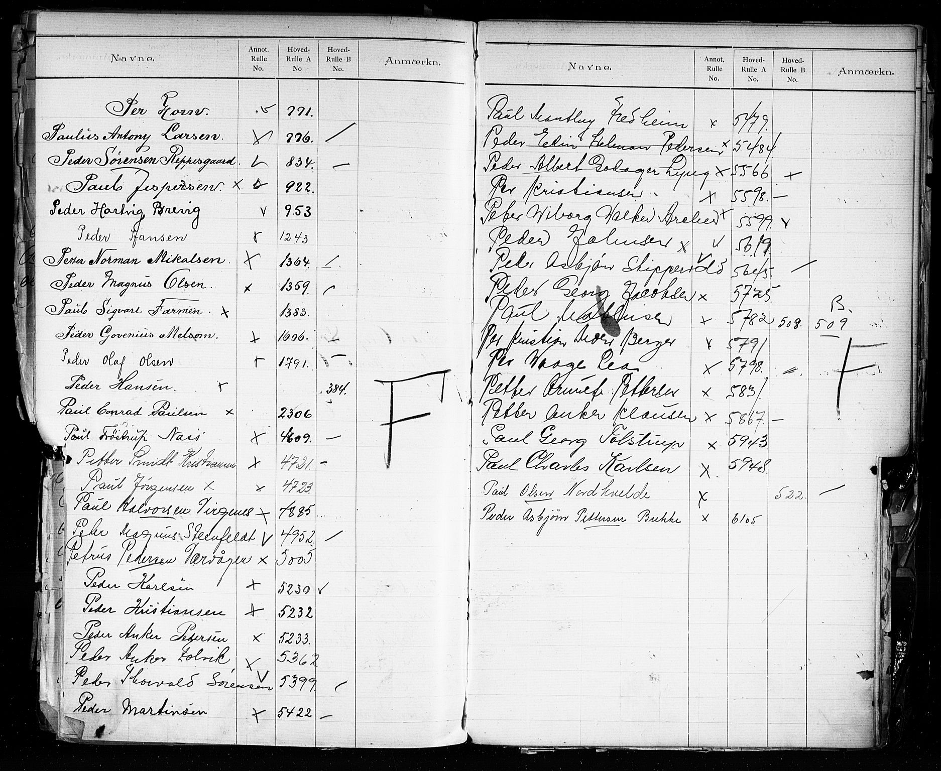 Larvik innrulleringskontor, AV/SAKO-A-787/G/Ga/L0003: Registre til annotasjon- og hovedruller, 1868-1948, s. 122