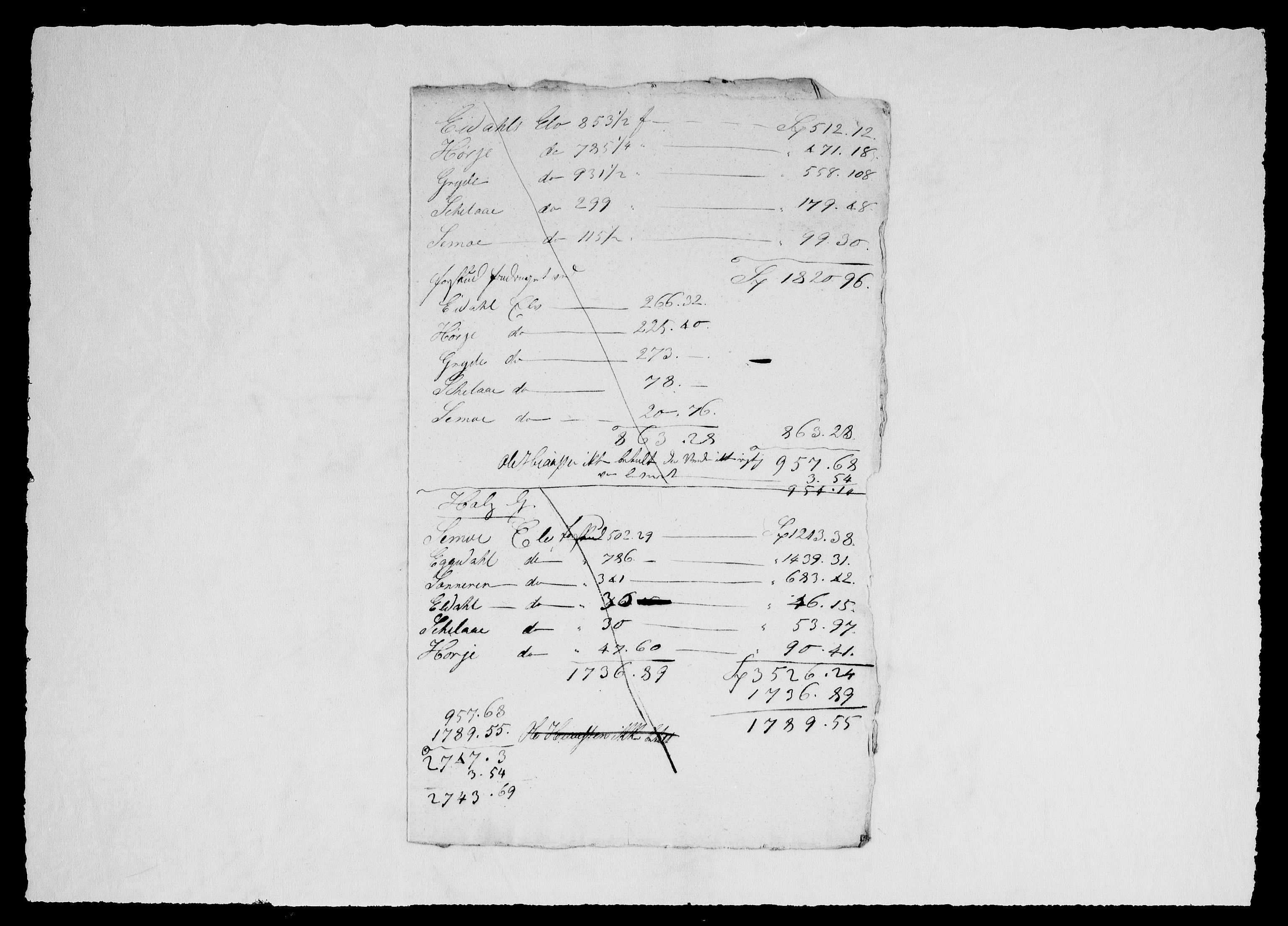 Modums Blaafarveværk, RA/PA-0157/G/Gd/Gdd/L0250/0003: -- / Fortegnelse over den brenneved som behøves, 1822-1848, s. 10