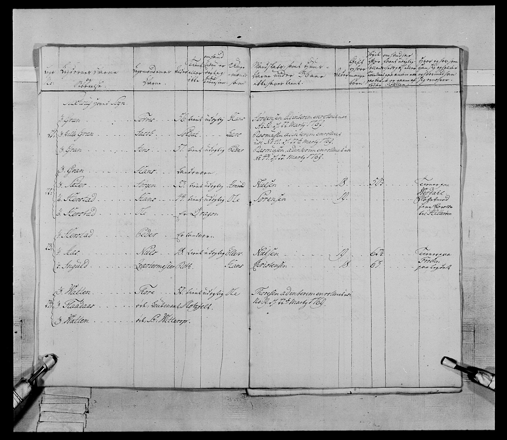 Generalitets- og kommissariatskollegiet, Det kongelige norske kommissariatskollegium, AV/RA-EA-5420/E/Eh/L0070: 1. Trondheimske nasjonale infanteriregiment, 1764-1769, s. 152