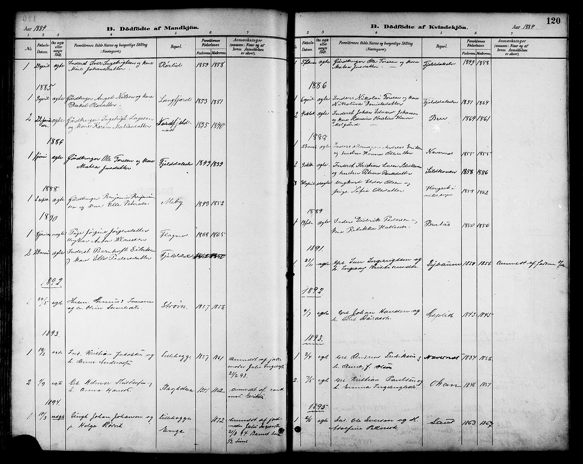 Ministerialprotokoller, klokkerbøker og fødselsregistre - Nordland, SAT/A-1459/814/L0230: Klokkerbok nr. 814C03, 1884-1911, s. 120