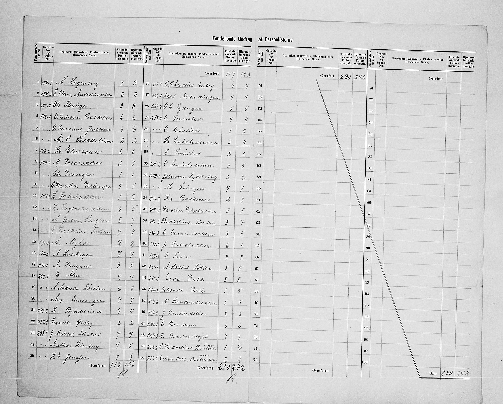 SAH, Folketelling 1900 for 0529 Vestre Toten herred, 1900, s. 62