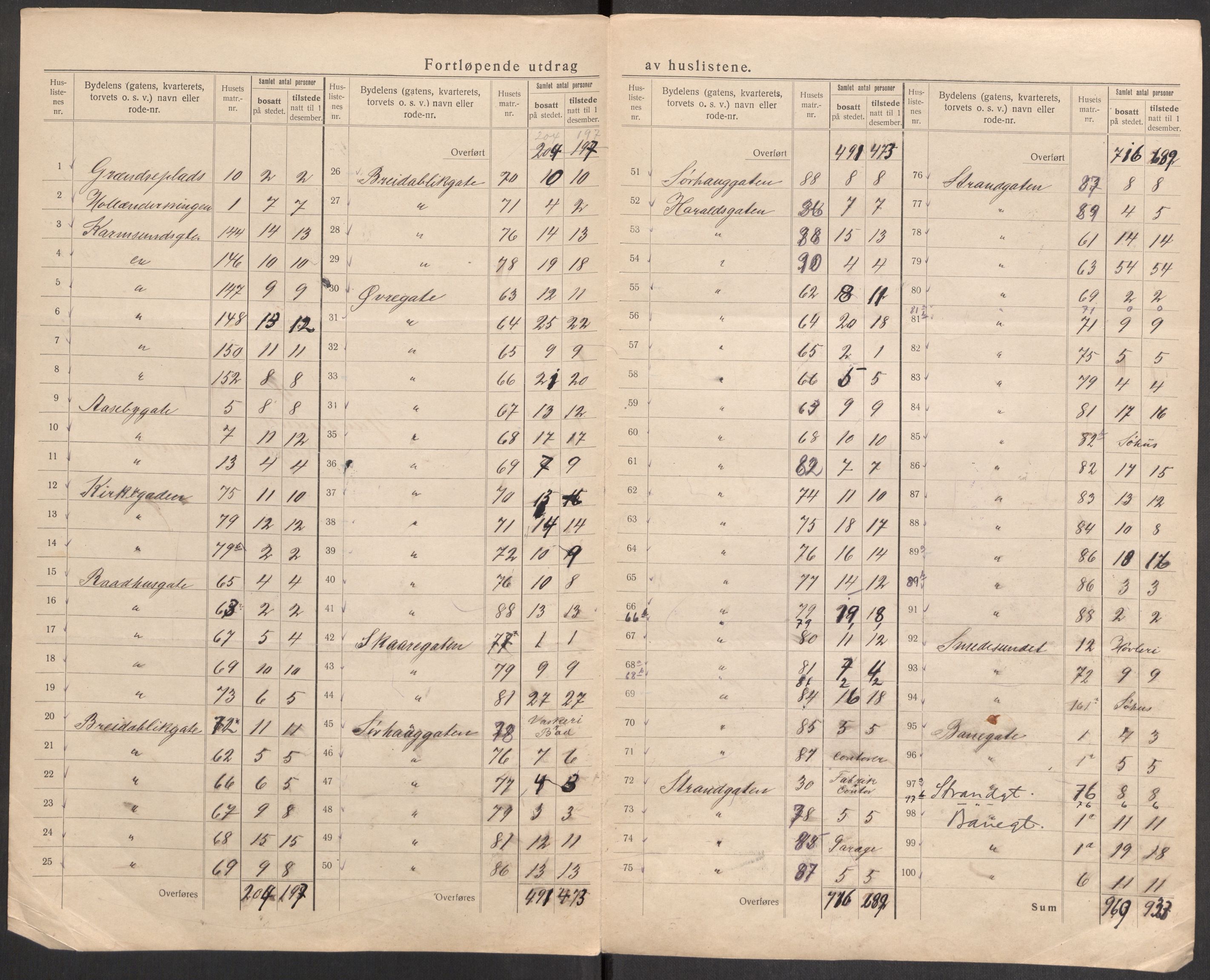 SAST, Folketelling 1920 for 1106 Haugesund kjøpstad, 1920, s. 16