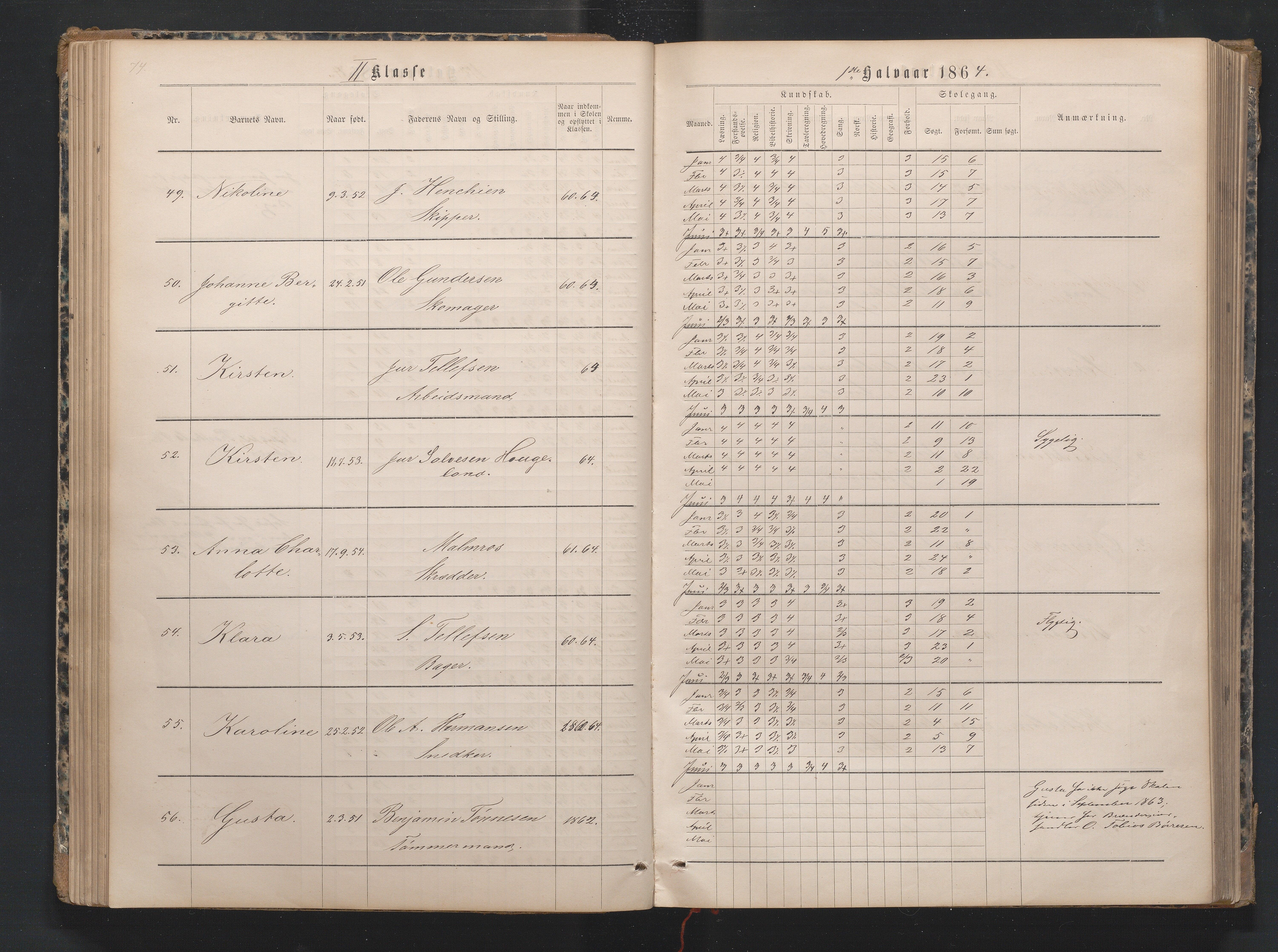 Lillesand kommune, AAKS/KA0926-PK/1/09/L0019: Lillesand Borger og Almueskole - Karakterprotokoll, 1862-1868, s. 74