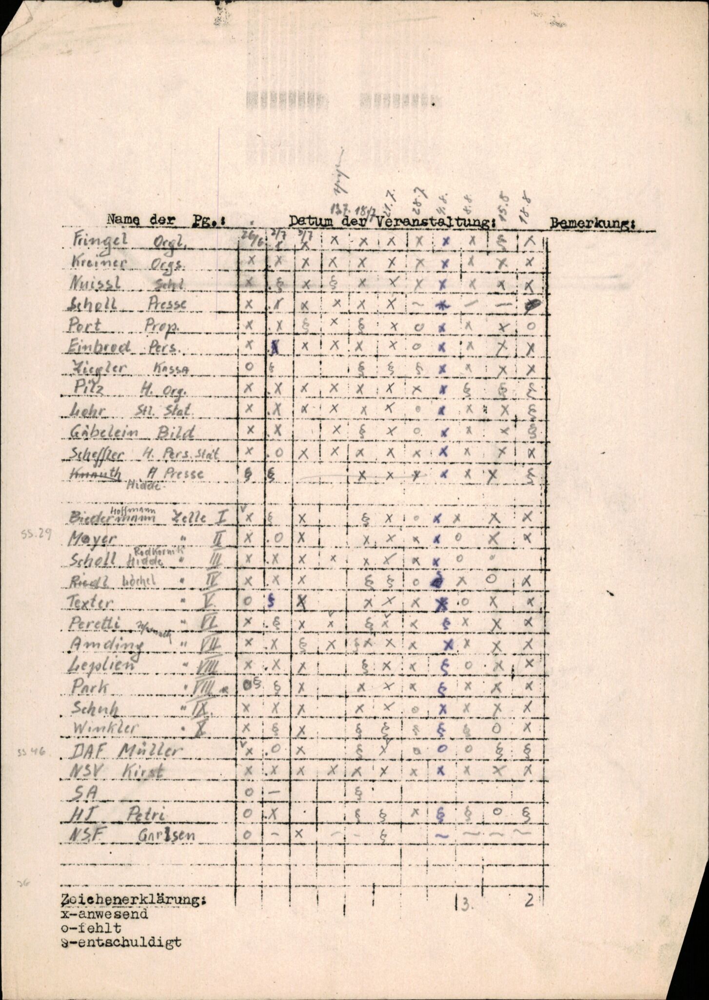 Forsvarets Overkommando. 2 kontor. Arkiv 11.4. Spredte tyske arkivsaker, AV/RA-RAFA-7031/D/Dar/Darb/L0015: Reichskommissariat - NSDAP in Norwegen, 1938-1945, s. 619