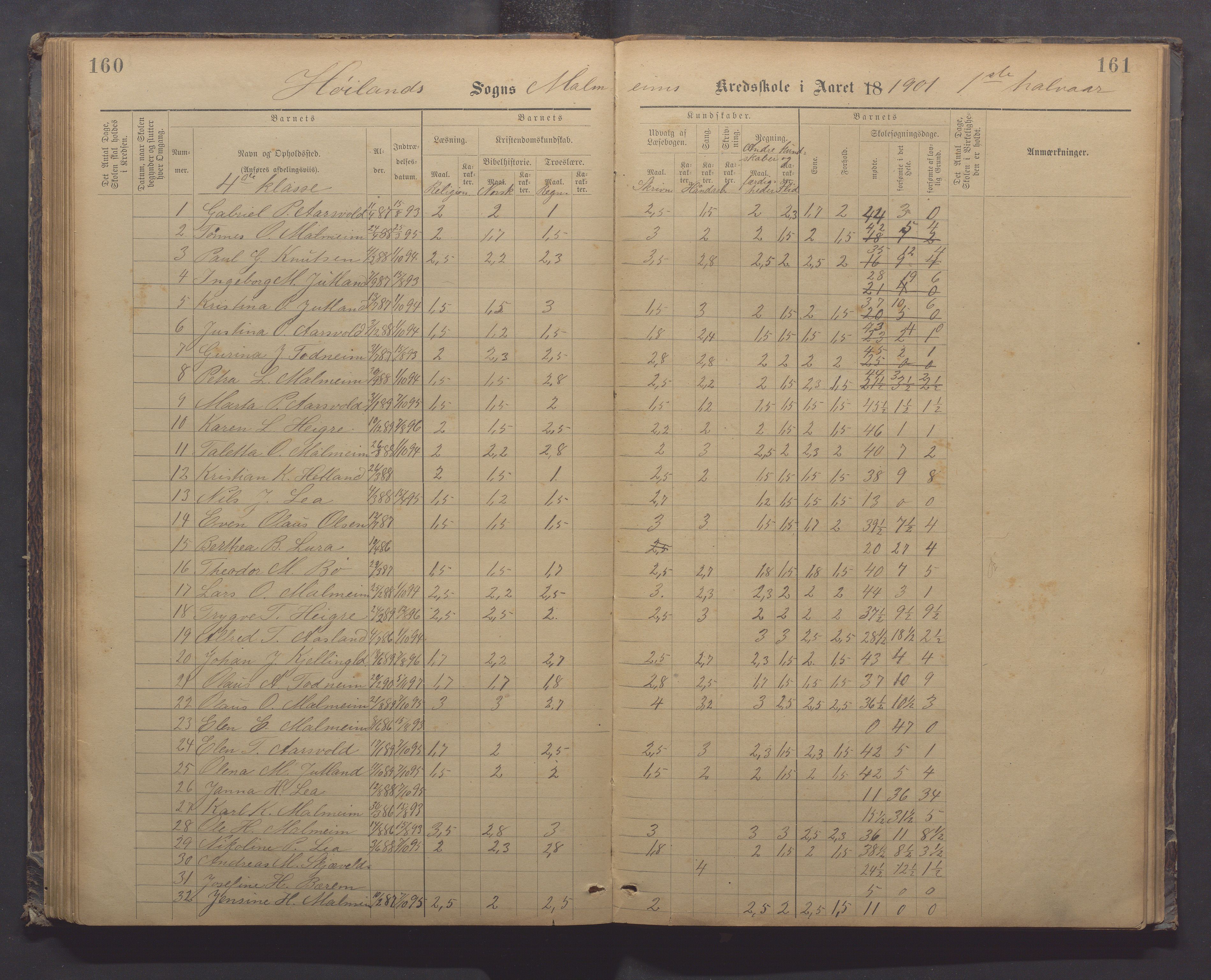 Høyland kommune - Malmheim skole, IKAR/K-100082/F/L0002: Skoleprotokoll, 1889-1909, s. 160-161