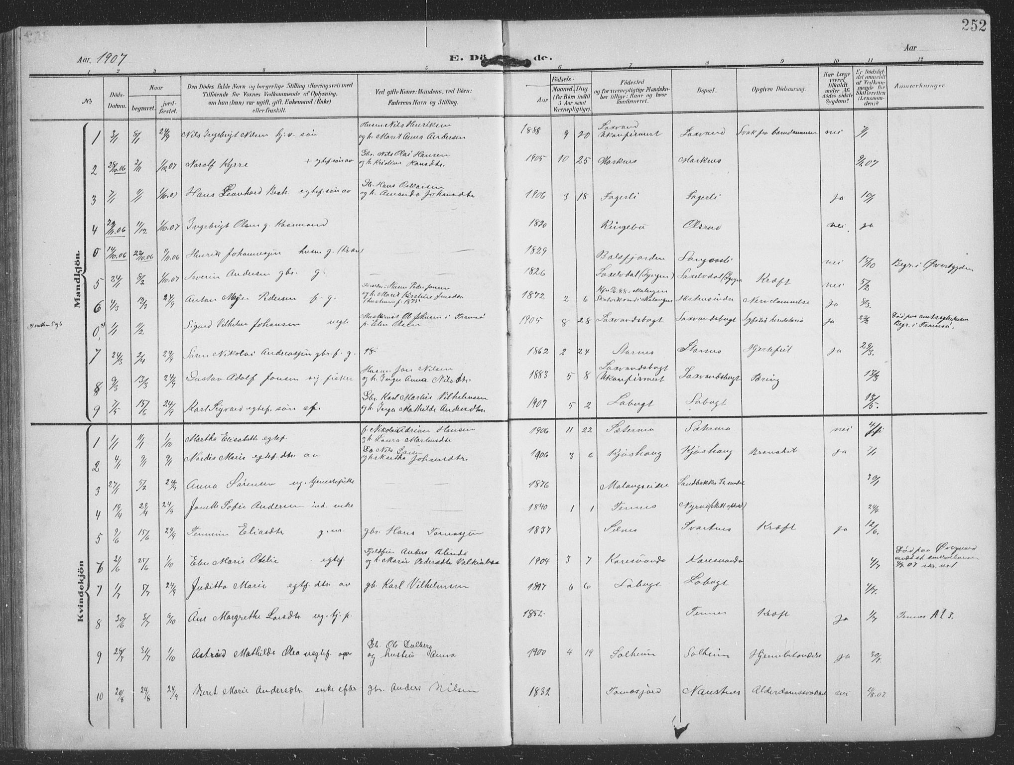 Balsfjord sokneprestembete, AV/SATØ-S-1303/G/Ga/L0009klokker: Klokkerbok nr. 9, 1906-1920, s. 252