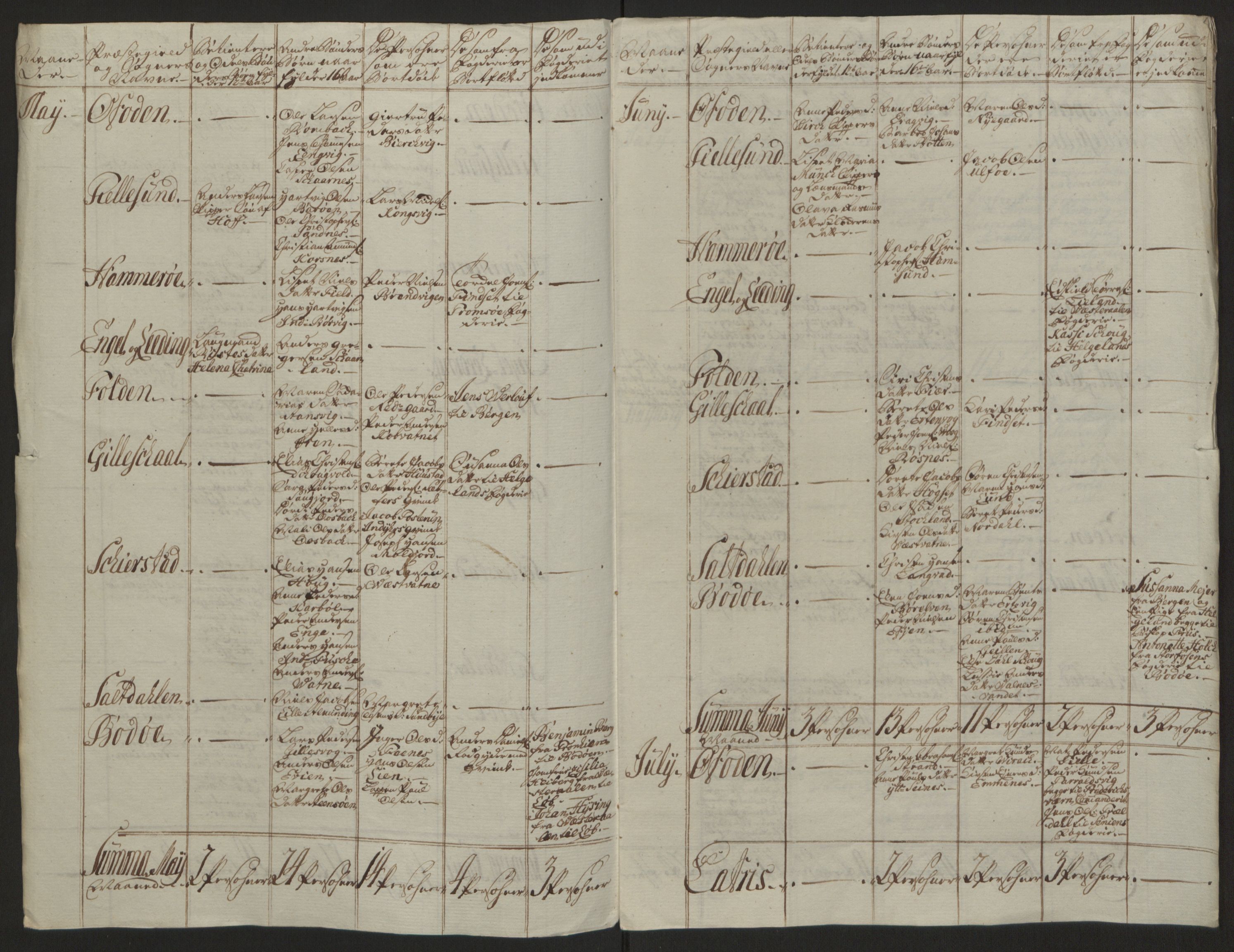 Rentekammeret inntil 1814, Reviderte regnskaper, Fogderegnskap, AV/RA-EA-4092/R66/L4670: Ekstraskatten Salten, 1762-1764, s. 394