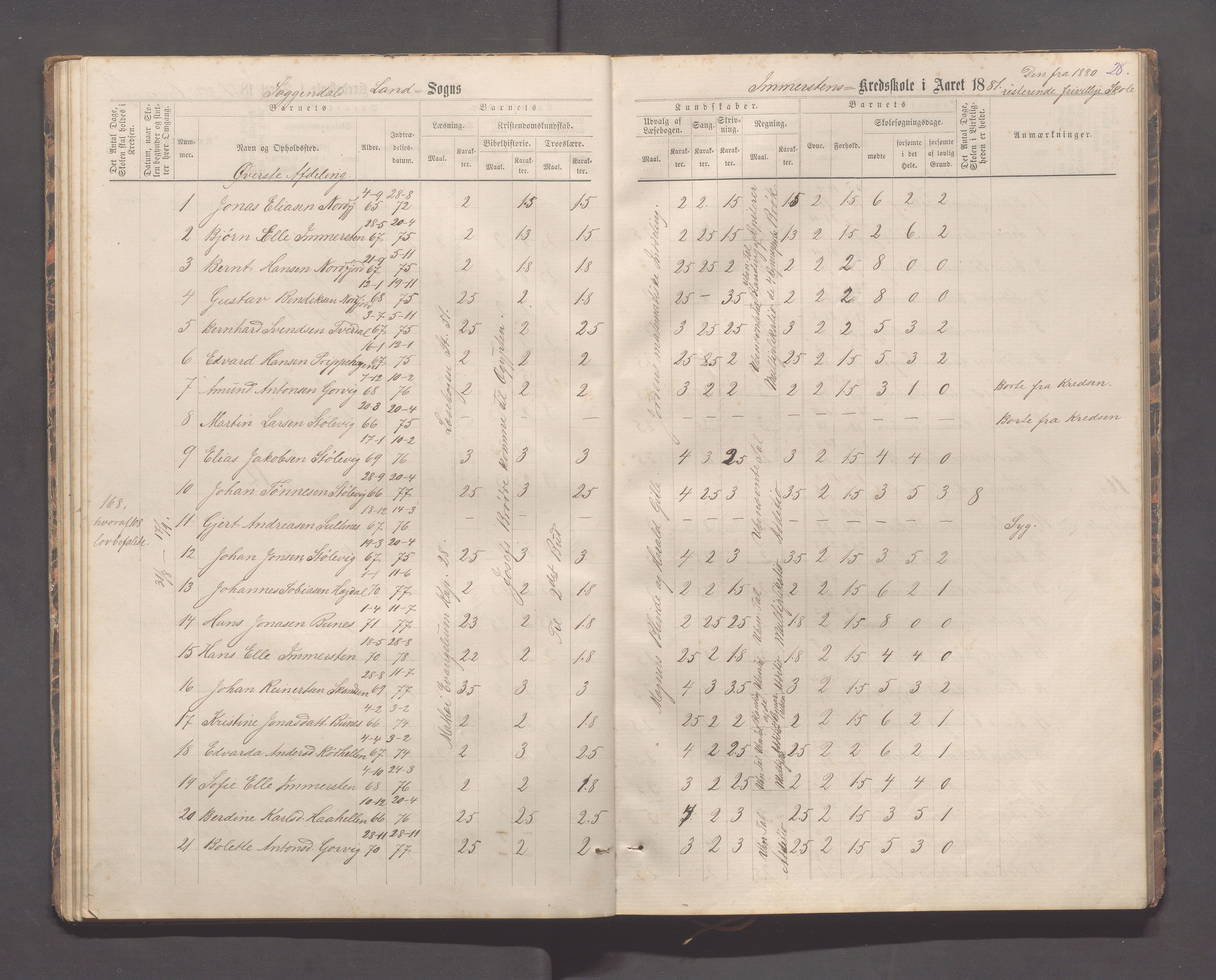 Sokndal kommune- Immerstein skole, IKAR/K-101146/H/L0001: Skoleprotokoll - Immerstein, Drageland, 1878-1886, s. 28