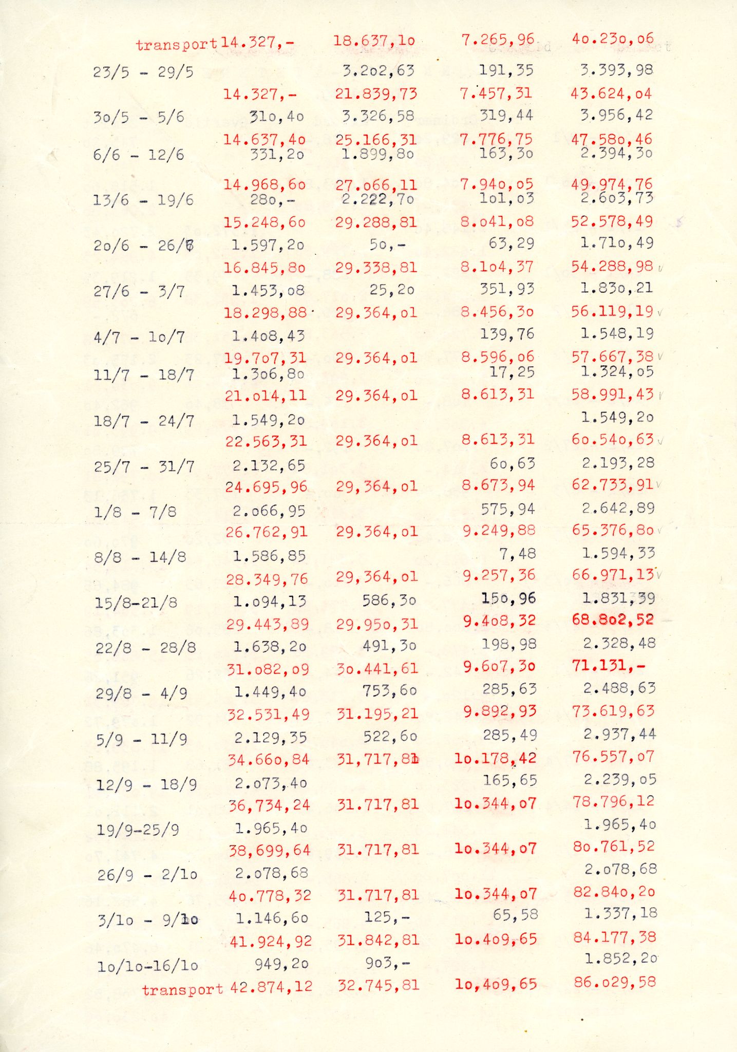 Vardø Fiskersamvirkelag, VAMU/A-0037/D/Da/L0007: Korrespondanse St-Tr, 1947-1950