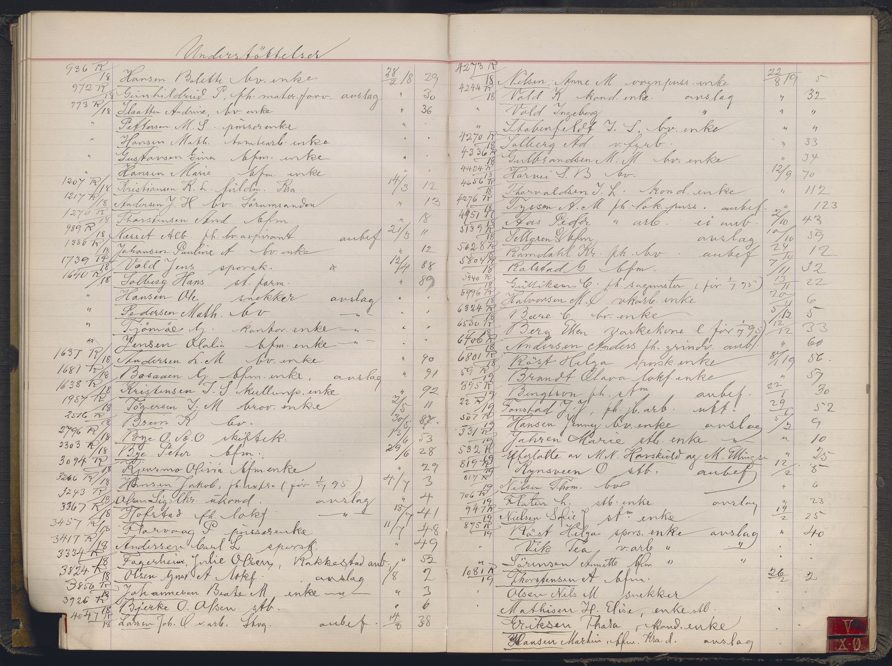 Norges statsbaner, Administrasjons- økonomi- og personalavdelingen, RA/S-3412/A/Aa/L0035: Register til forhandlingsprotokoll, 1915-1919