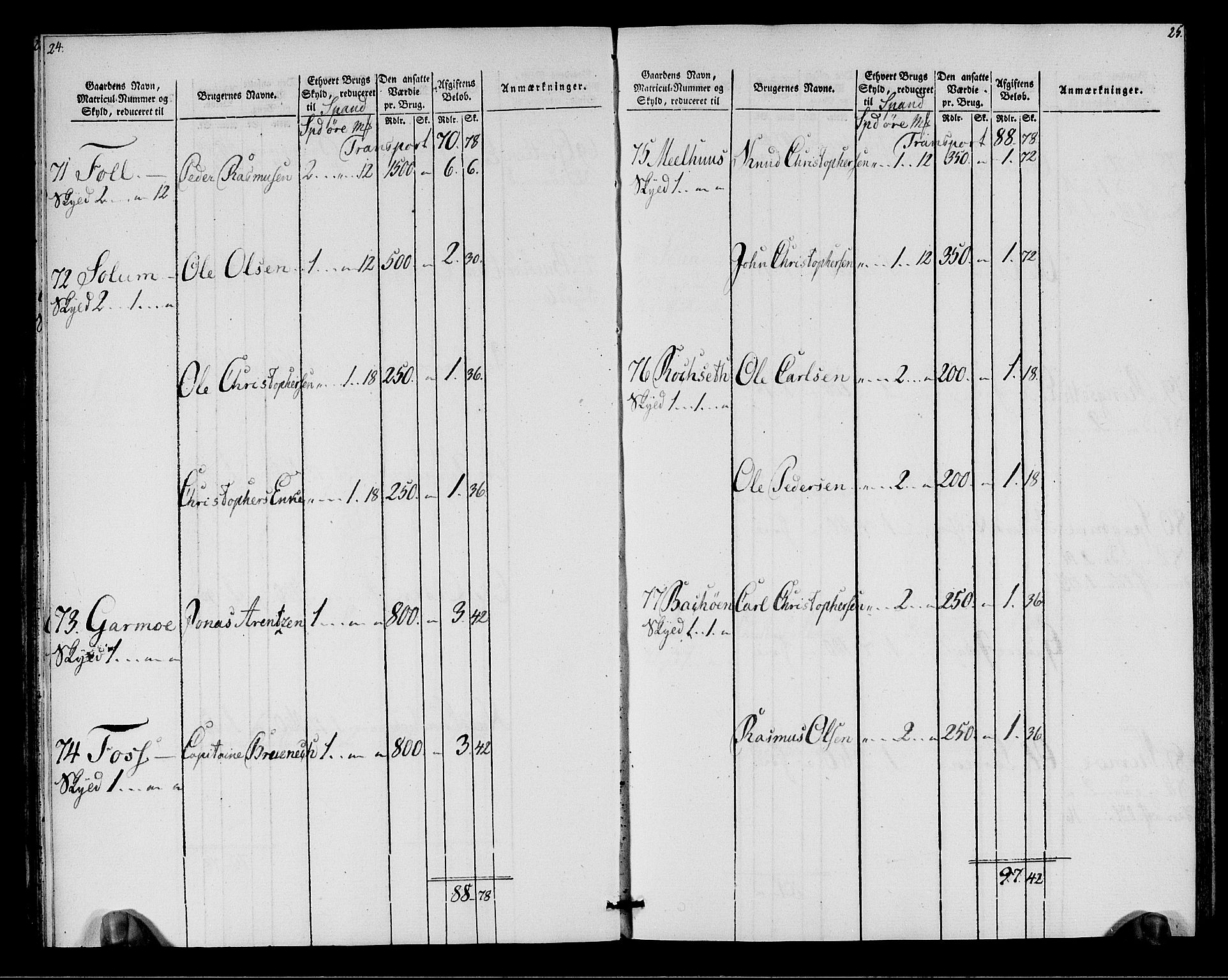 Rentekammeret inntil 1814, Realistisk ordnet avdeling, RA/EA-4070/N/Ne/Nea/L0146: Fosen fogderi. Oppebørselsregister, 1803-1804, s. 15