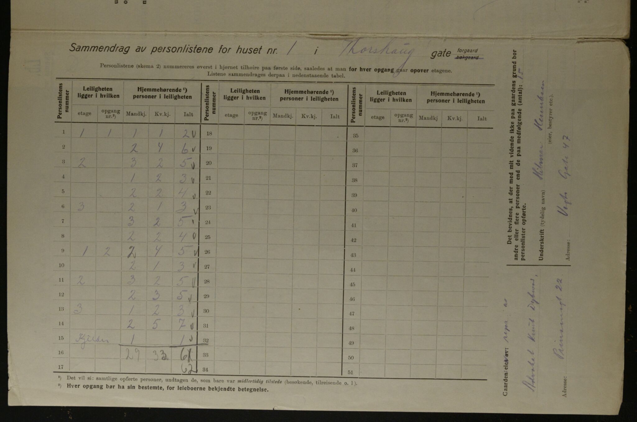 OBA, Kommunal folketelling 1.12.1923 for Kristiania, 1923, s. 126165