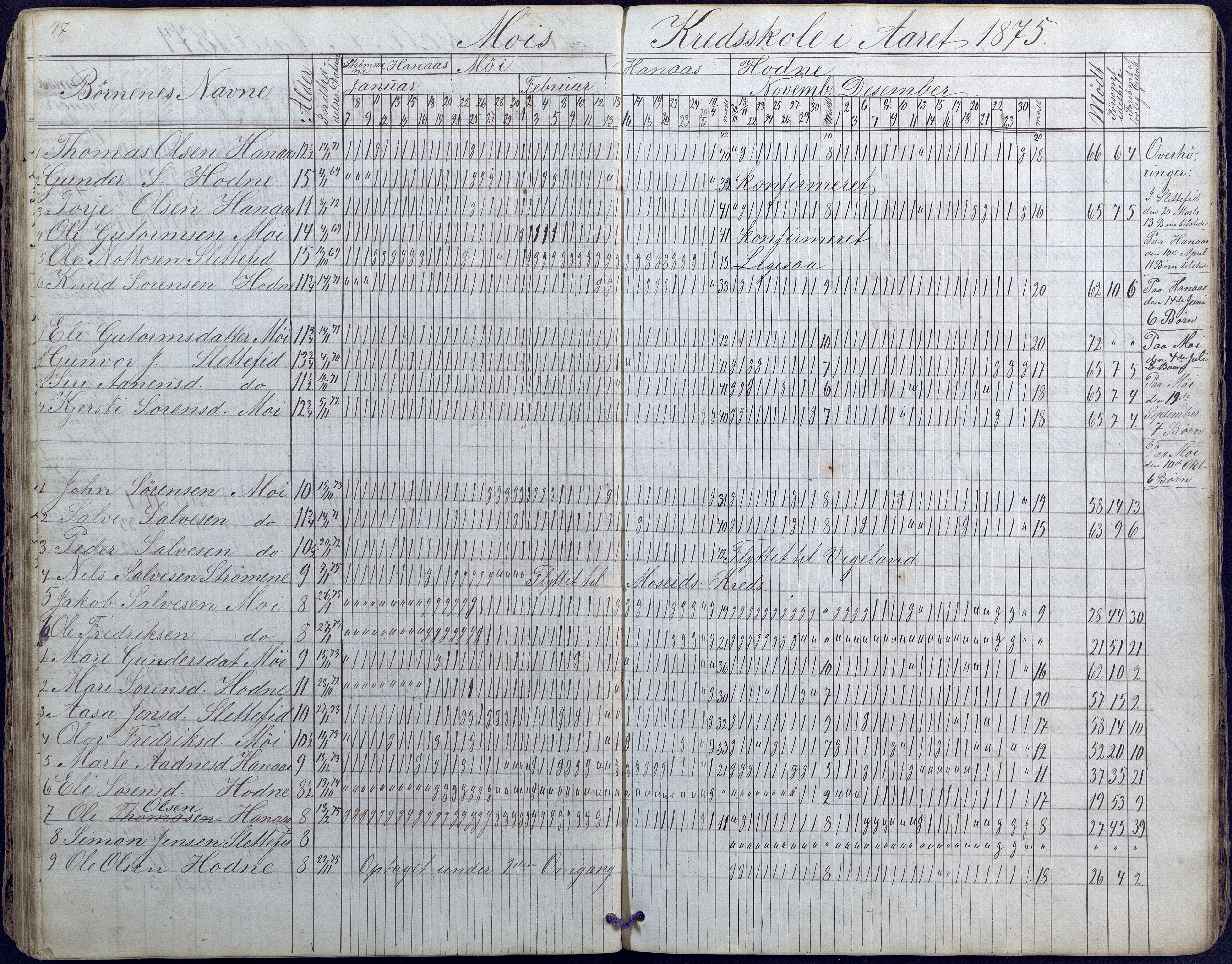 Hornnes kommune, Moi, Moseid, Kjetså skolekretser, AAKS/KA0936-550e/F1/L0003: Dagbok. Moseid, Moi, 1873-1886