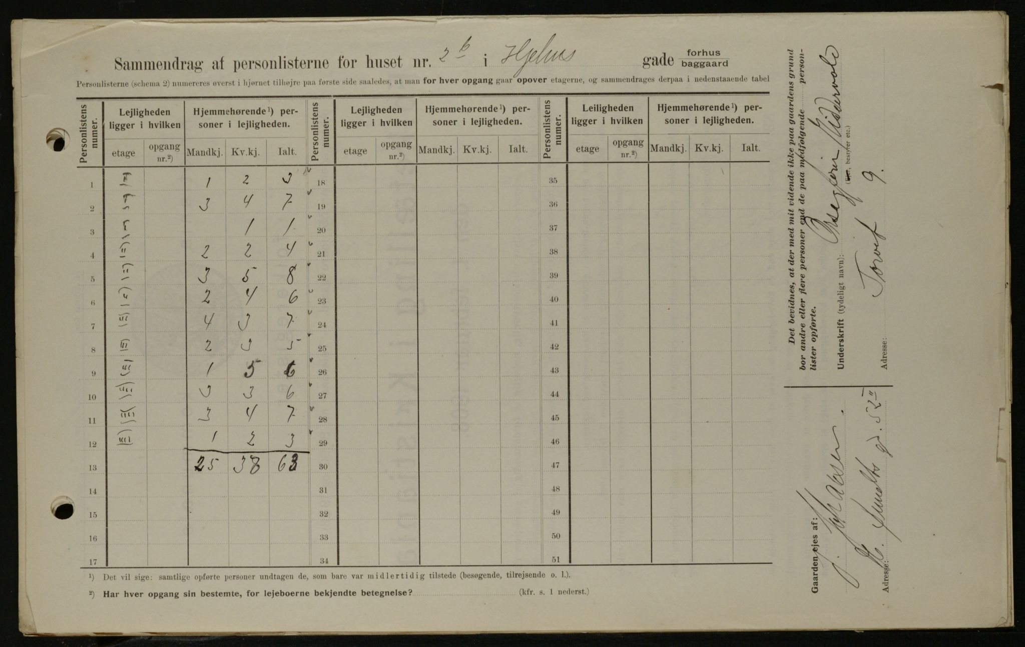 OBA, Kommunal folketelling 1.2.1908 for Kristiania kjøpstad, 1908, s. 36102