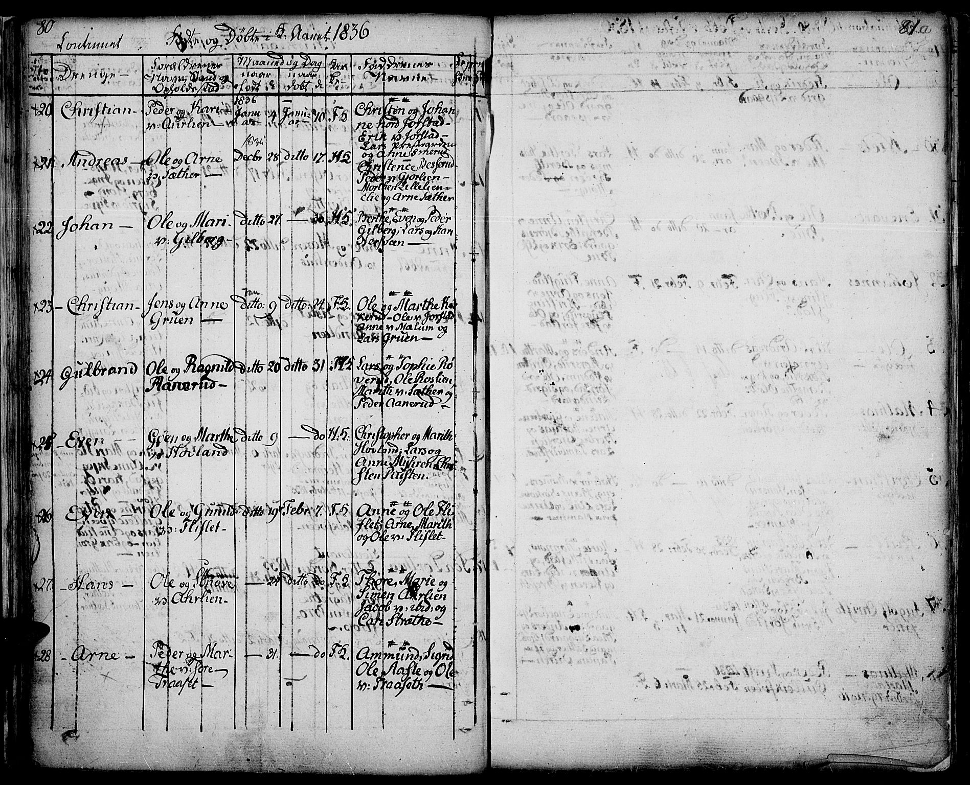 Fåberg prestekontor, SAH/PREST-086/H/Ha/Haa/L0004: Ministerialbok nr. 4, 1833-1837, s. 80-81