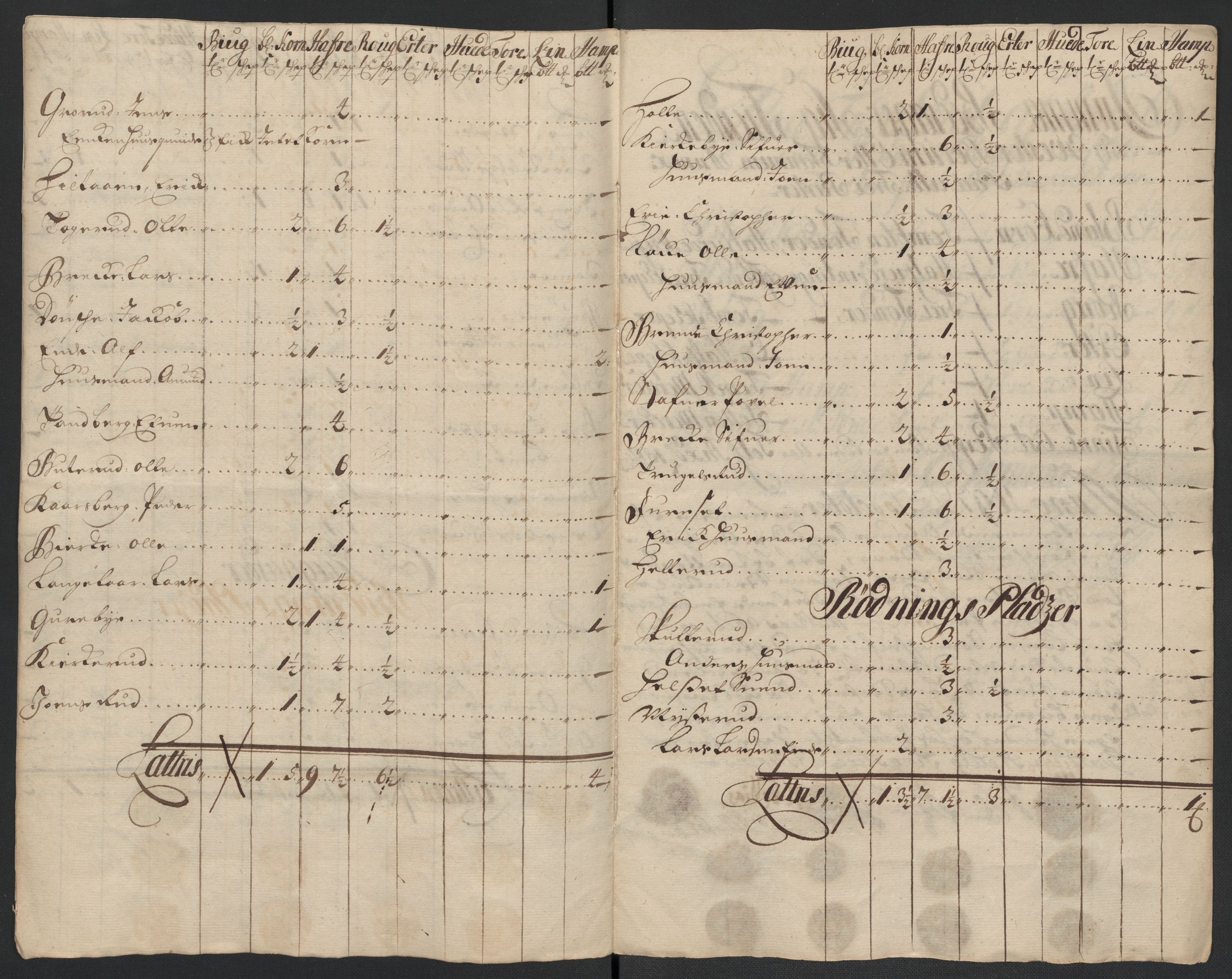 Rentekammeret inntil 1814, Reviderte regnskaper, Fogderegnskap, AV/RA-EA-4092/R10/L0440: Fogderegnskap Aker og Follo, 1696-1697, s. 362
