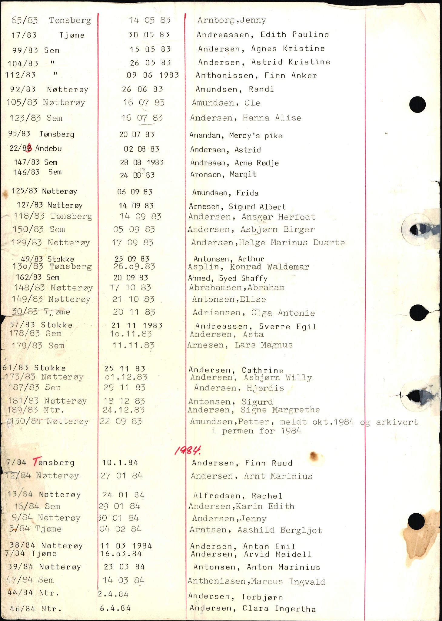 Tønsberg byrett, SAKO/A-1398/H/Hb/L0001: Dødsfallsregister, 1982-1985, s. 4