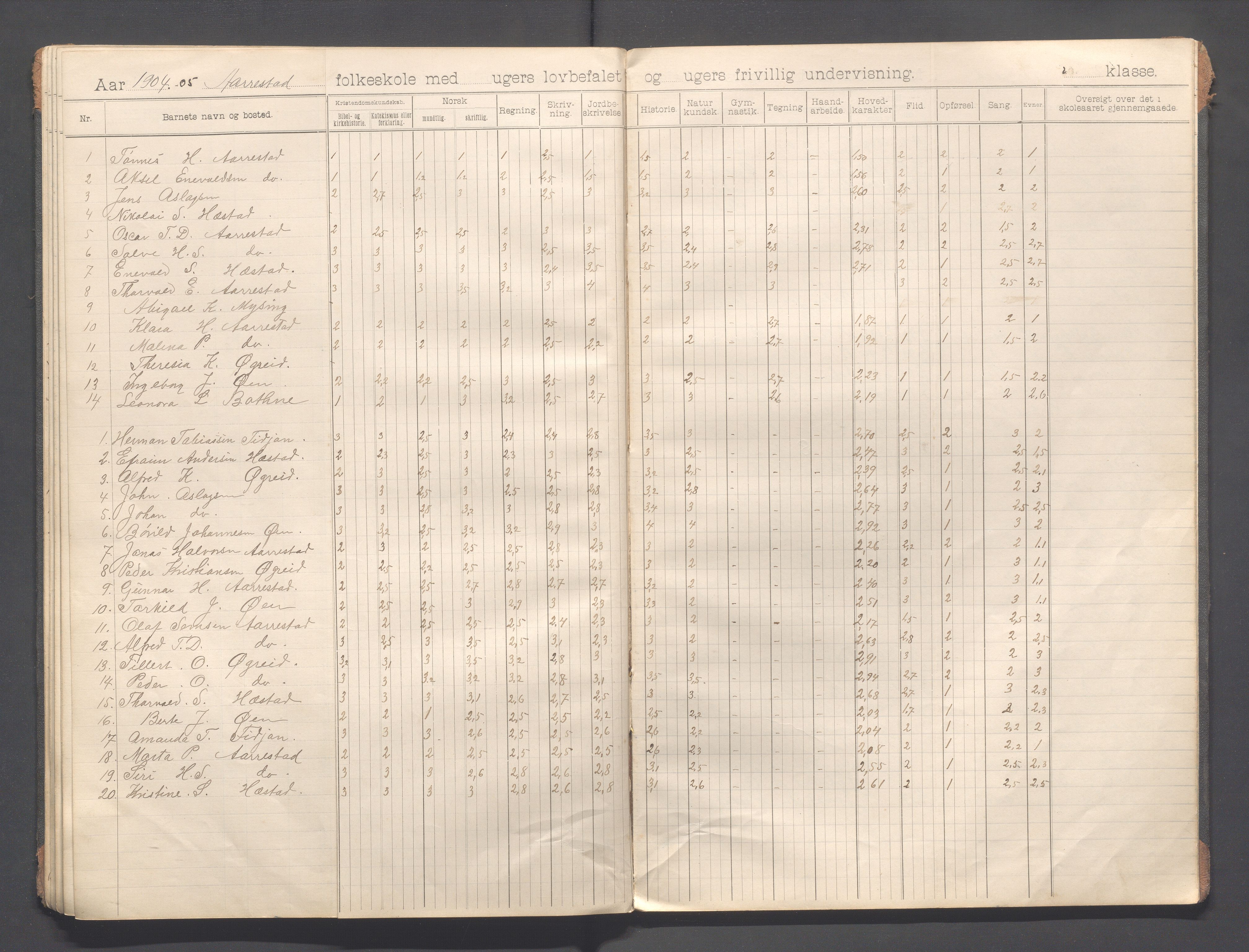 Helleland kommune - Skolekommisjonen/skolestyret, IKAR/K-100486/H/L0013: Skoleprotokoll - Hæstad, Øen,Årrestad,Terland, 1899-1909, s. 40