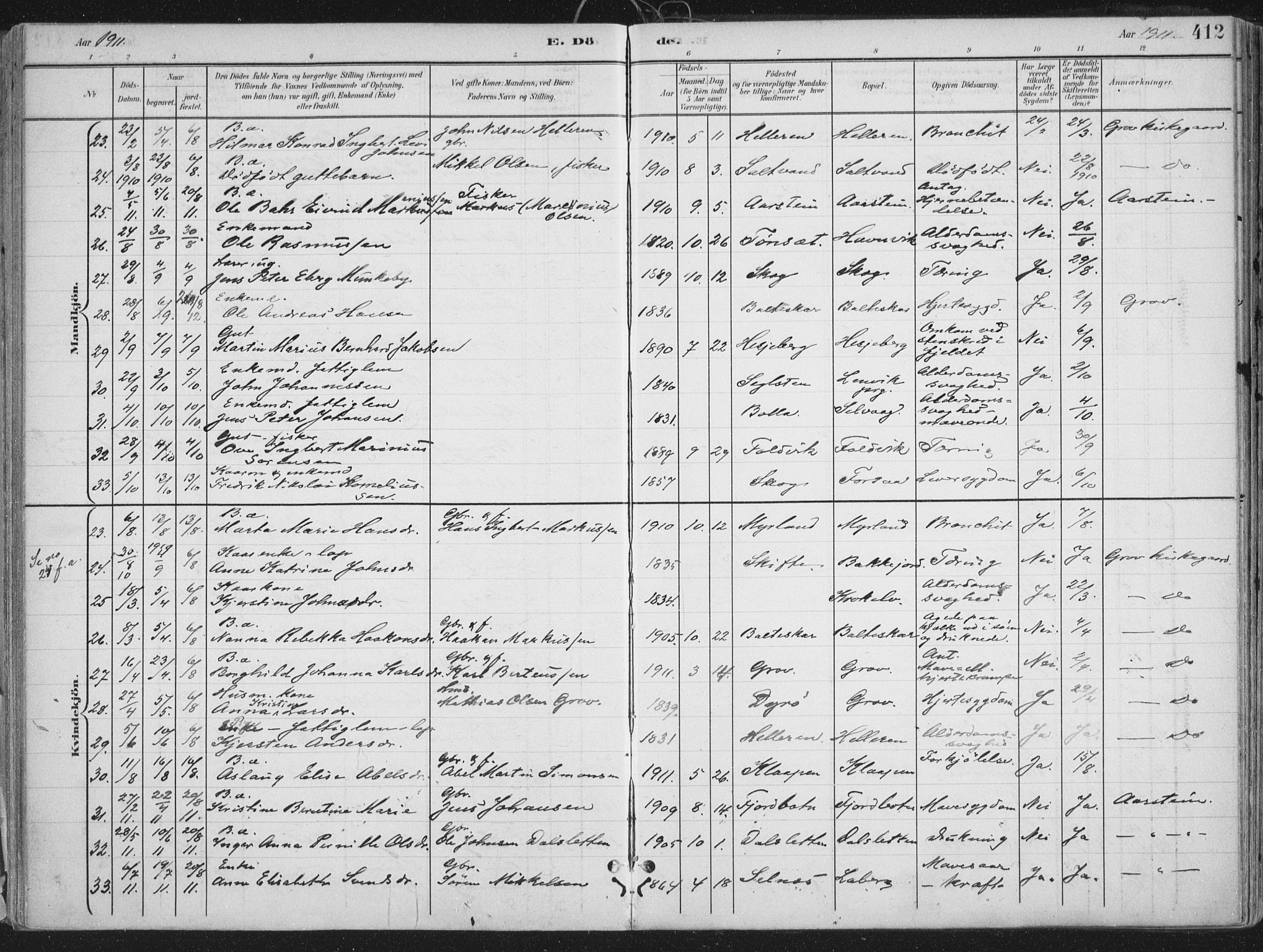 Ibestad sokneprestembete, AV/SATØ-S-0077/H/Ha/Haa/L0017kirke: Ministerialbok nr. 17, 1901-1914, s. 412