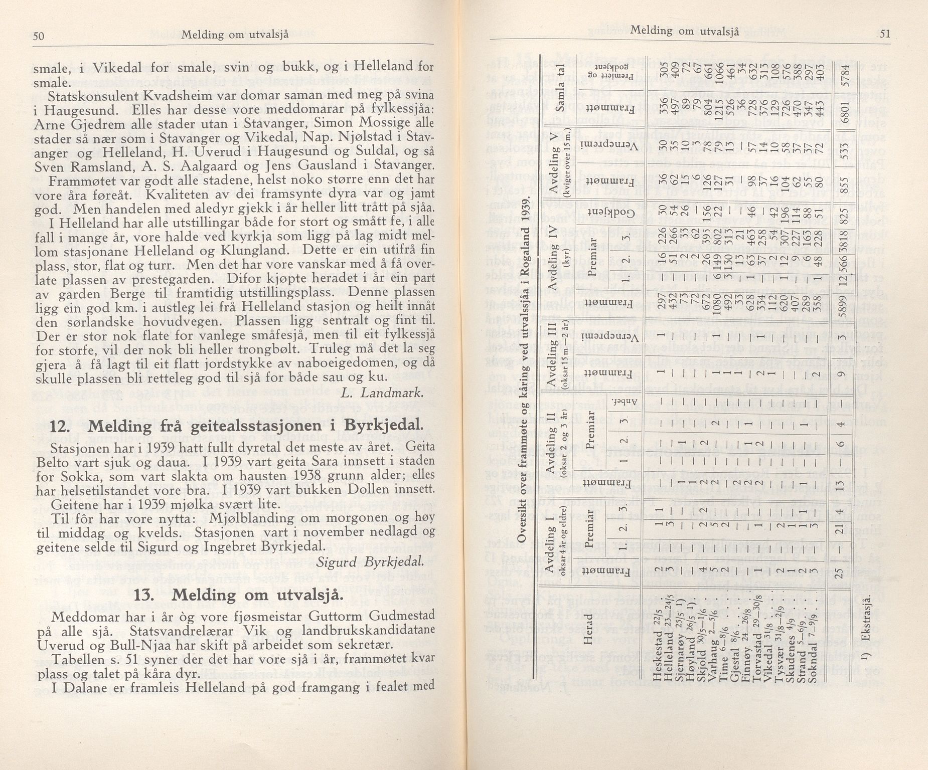 Rogaland fylkeskommune - Fylkesrådmannen , IKAR/A-900/A/Aa/Aaa/L0059: Møtebok , 1940, s. 50-51