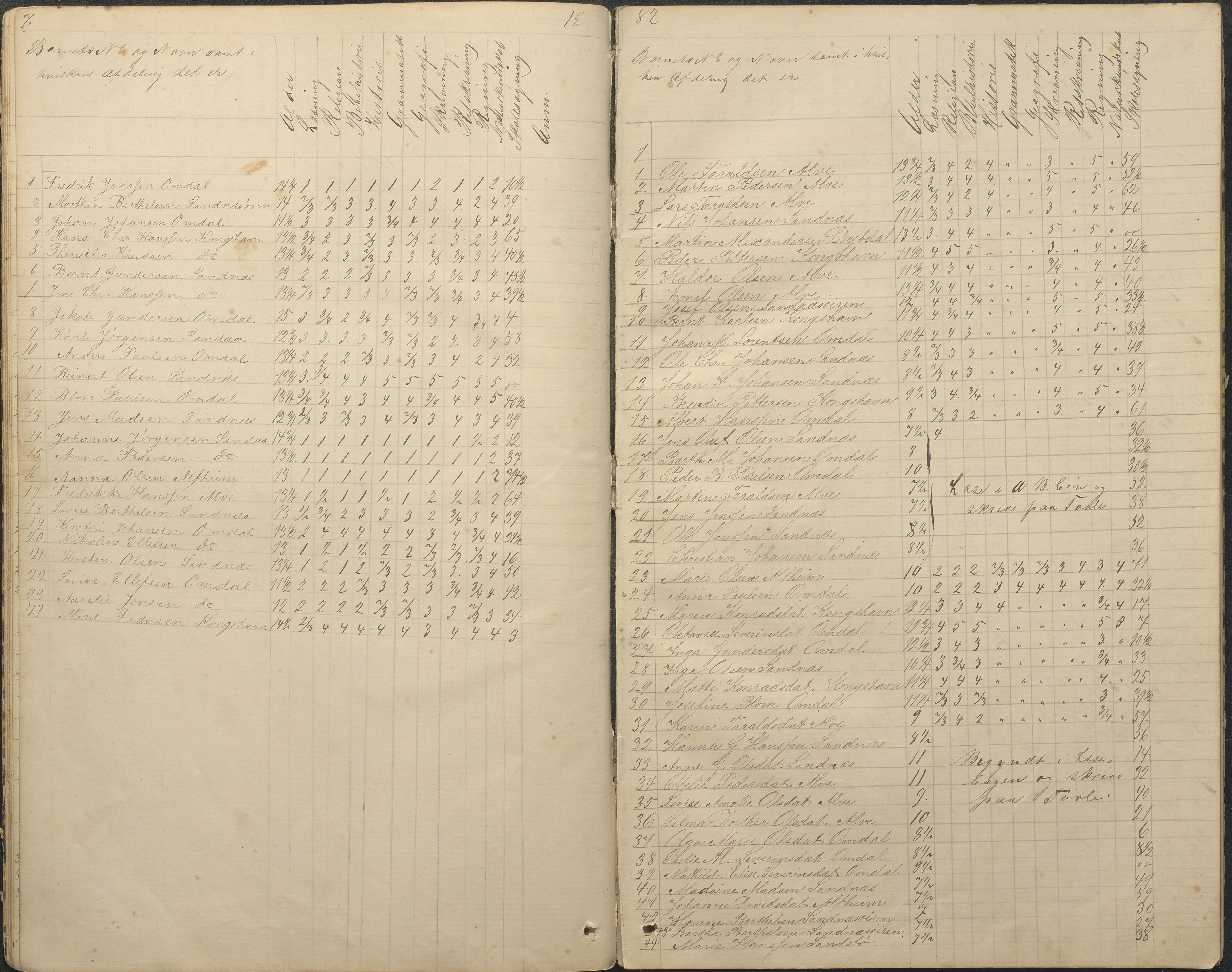 Tromøy kommune frem til 1971, AAKS/KA0921-PK/04/L0078: Sandnes - Karakterprotokoll, 1876-1887