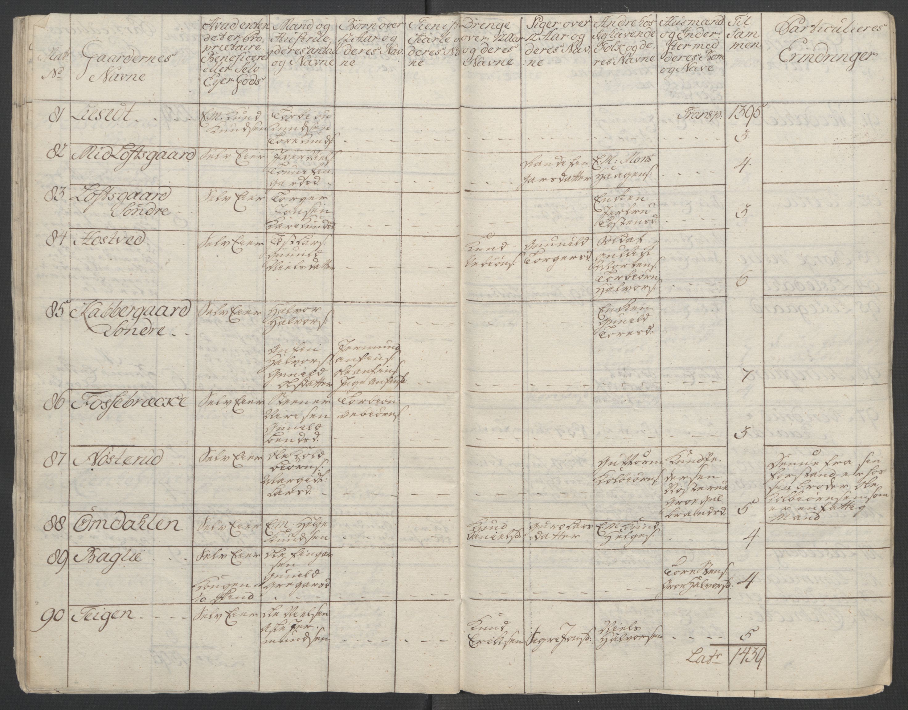 Rentekammeret inntil 1814, Reviderte regnskaper, Fogderegnskap, RA/EA-4092/R24/L1672: Ekstraskatten Numedal og Sandsvær, 1762-1767, s. 41