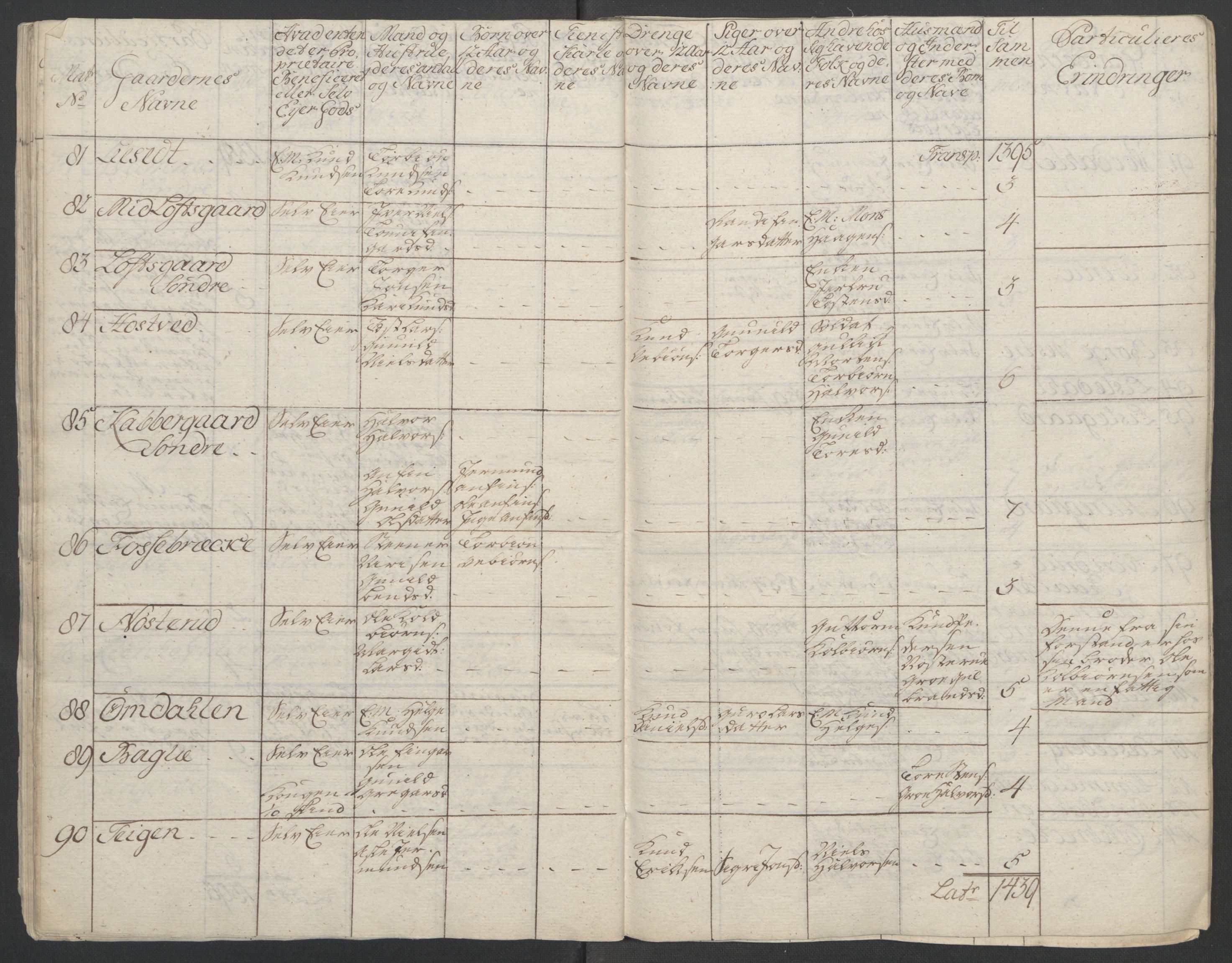 Rentekammeret inntil 1814, Reviderte regnskaper, Fogderegnskap, AV/RA-EA-4092/R24/L1672: Ekstraskatten Numedal og Sandsvær, 1762-1767, s. 41