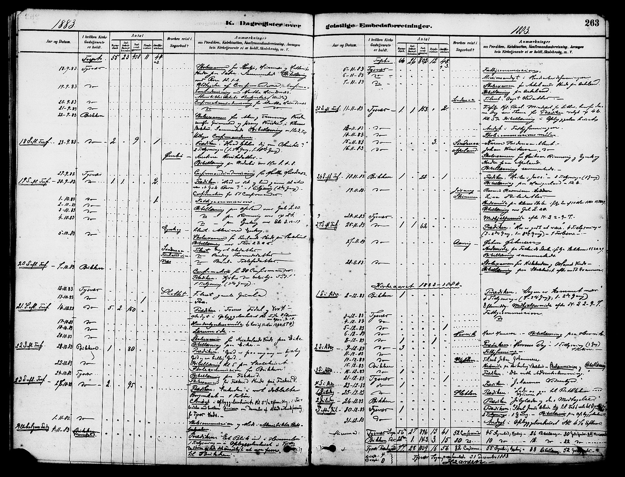 Tysvær sokneprestkontor, AV/SAST-A -101864/H/Ha/Haa/L0006: Ministerialbok nr. A 6, 1878-1896, s. 263