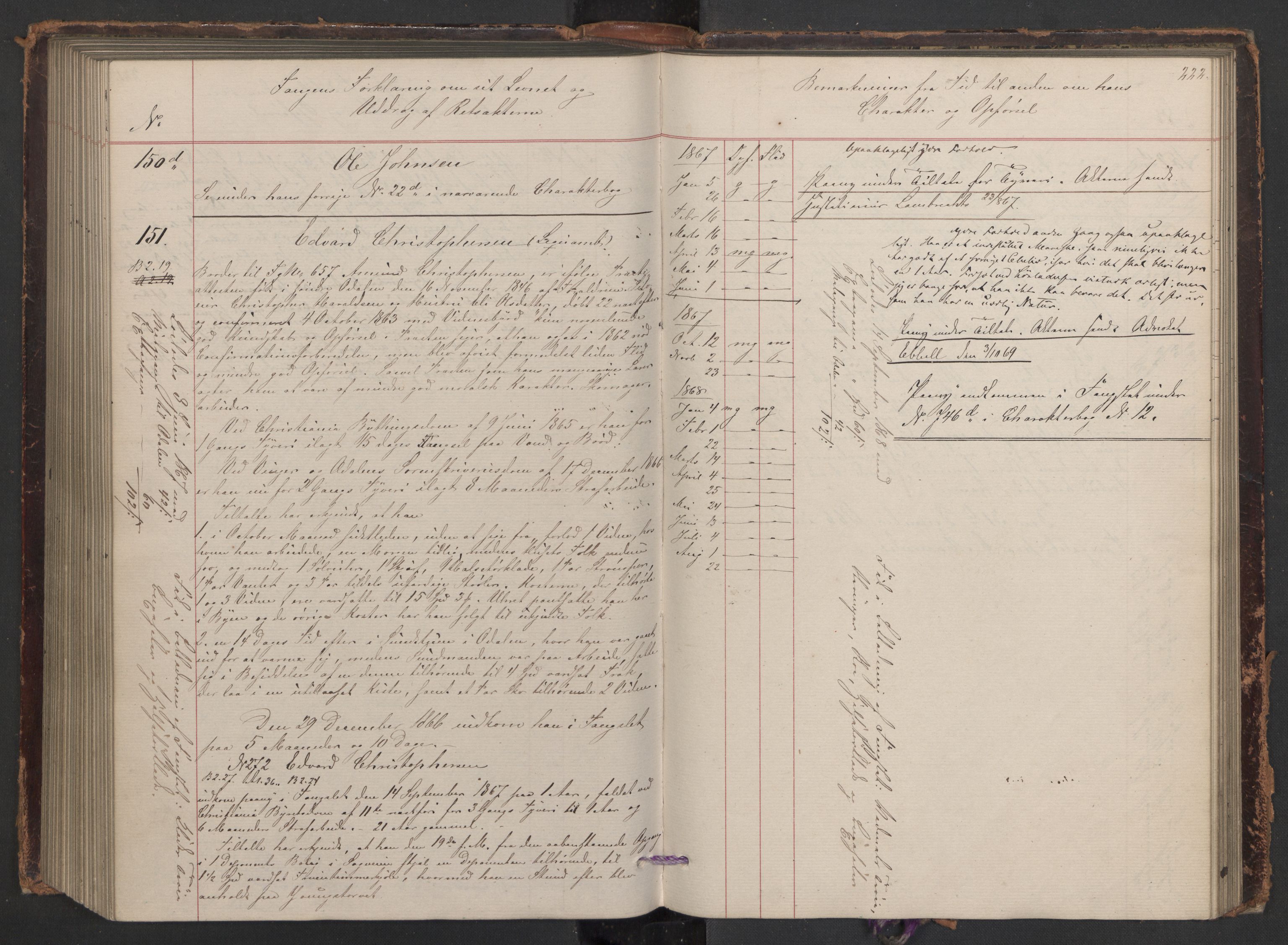 Botsfengslet, AV/RA-S-1539/D/Db/Dbb/L0010: 917c - 235d, 1865-1867, s. 222