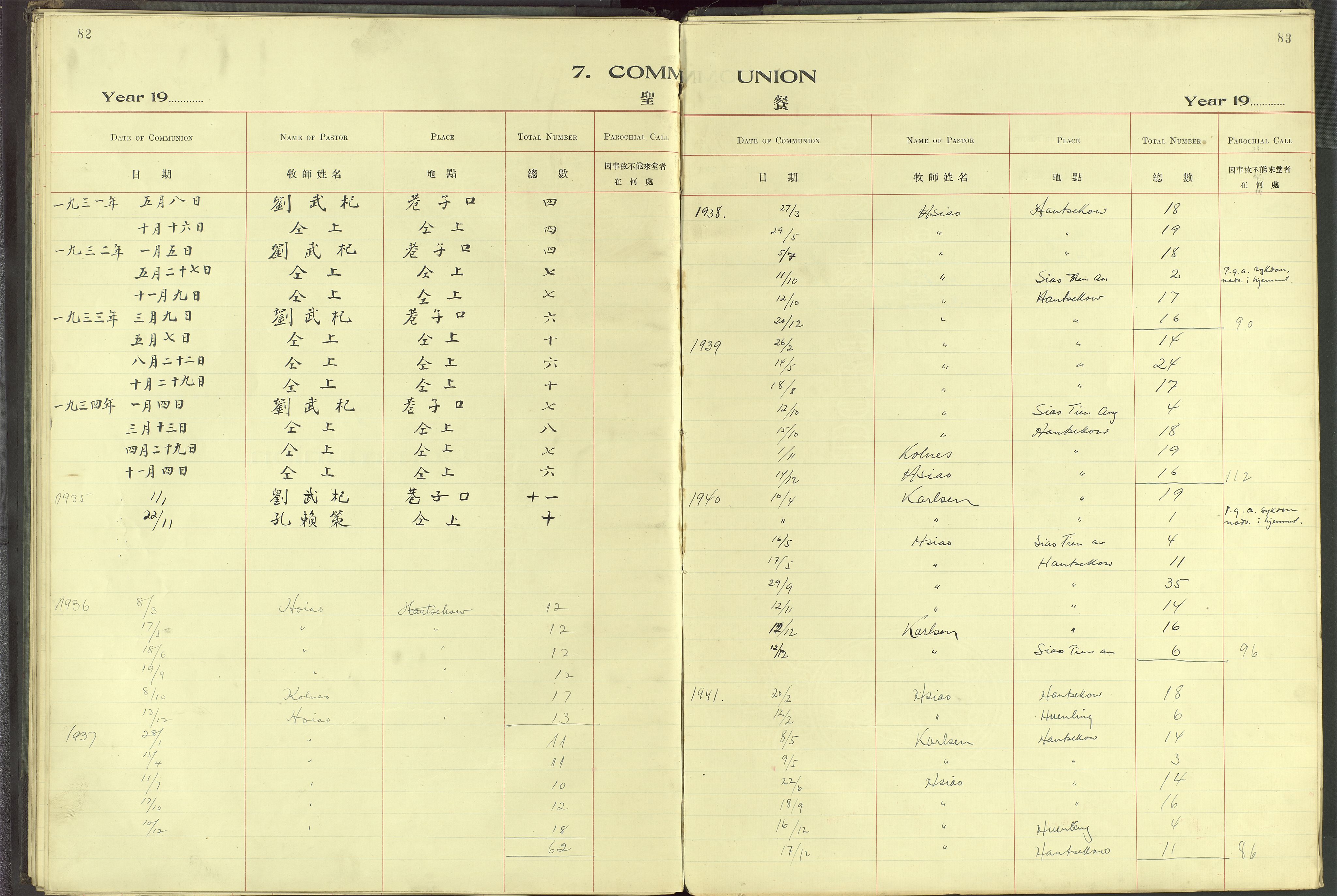 Det Norske Misjonsselskap - utland - Kina (Hunan), VID/MA-A-1065/Dm/L0038: Ministerialbok nr. 76, 1932-1944, s. 82-83