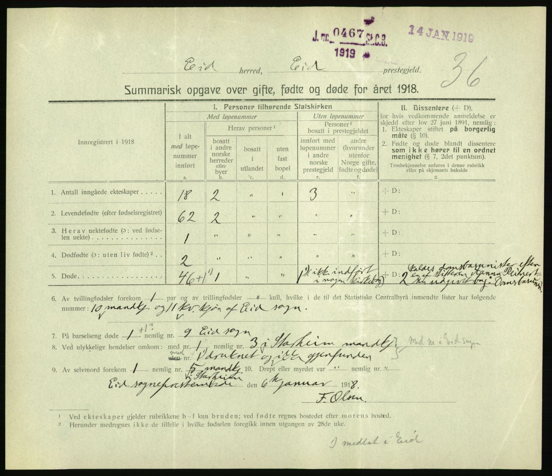 Statistisk sentralbyrå, Sosiodemografiske emner, Befolkning, RA/S-2228/D/Df/Dfb/Dfbh/L0059: Summariske oppgaver over gifte, fødte og døde for hele landet., 1918, s. 1091