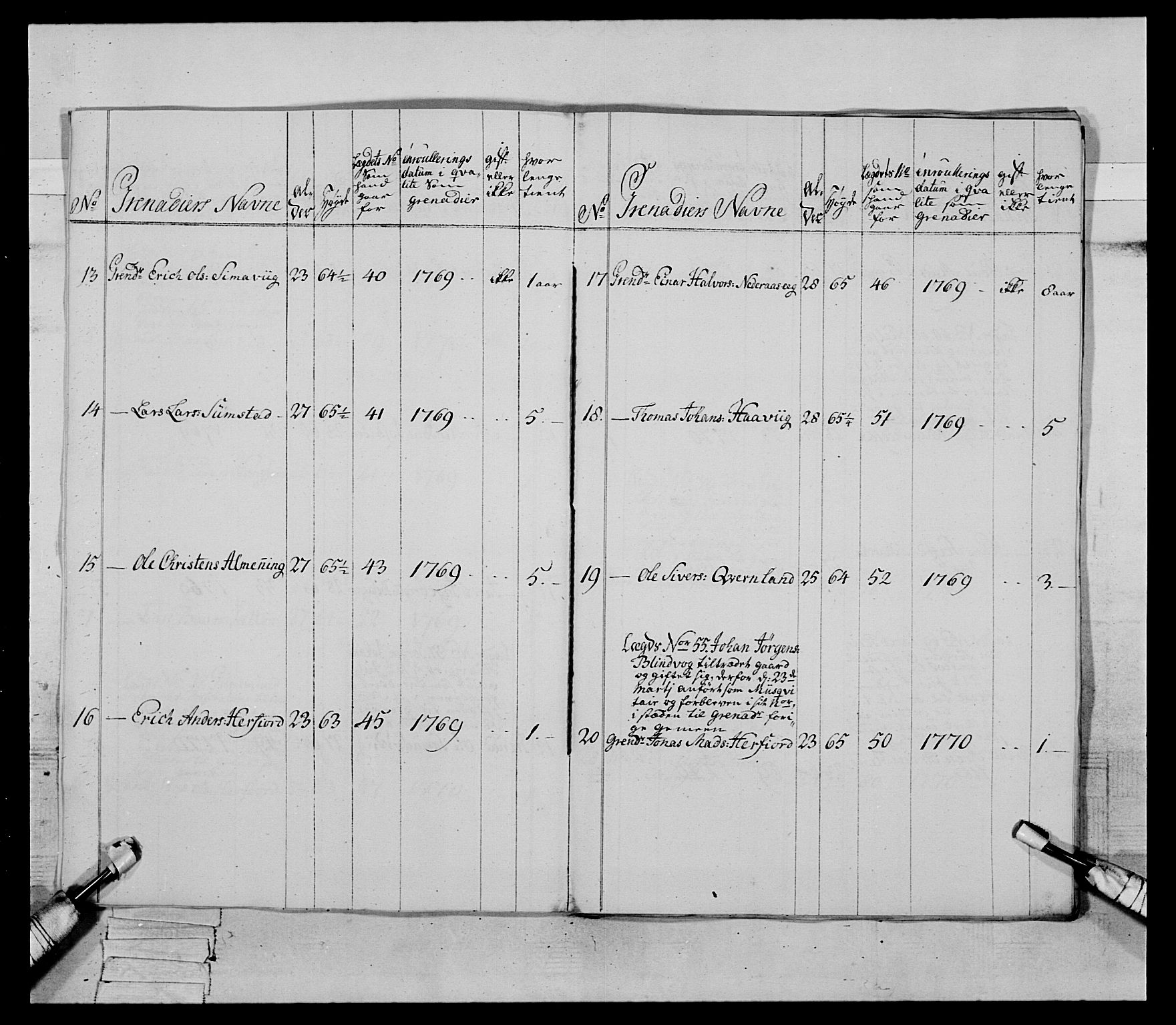 Generalitets- og kommissariatskollegiet, Det kongelige norske kommissariatskollegium, AV/RA-EA-5420/E/Eh/L0084: 3. Trondheimske nasjonale infanteriregiment, 1769-1773, s. 151