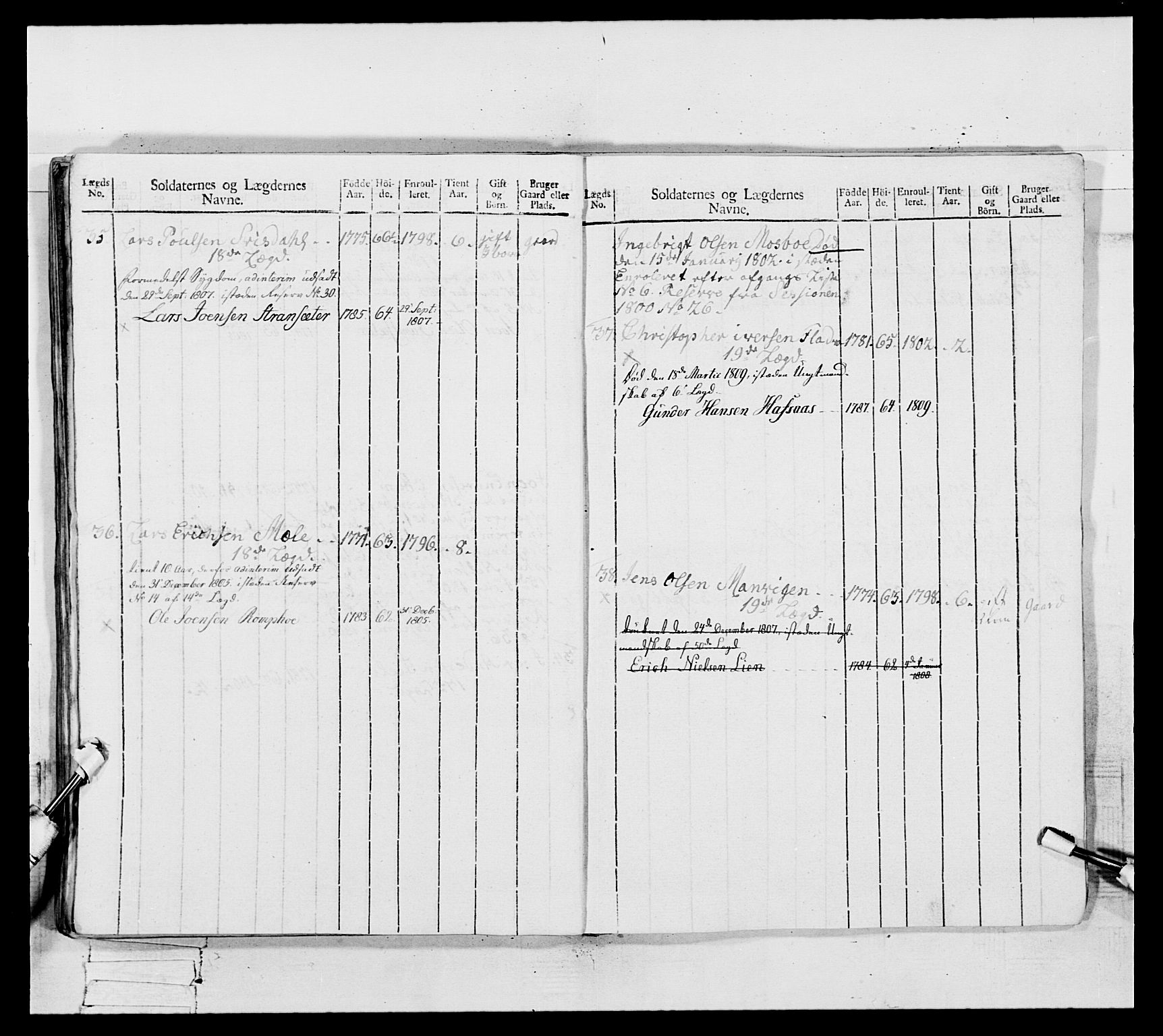 Generalitets- og kommissariatskollegiet, Det kongelige norske kommissariatskollegium, RA/EA-5420/E/Eh/L0082: 2. Trondheimske nasjonale infanteriregiment, 1804, s. 156