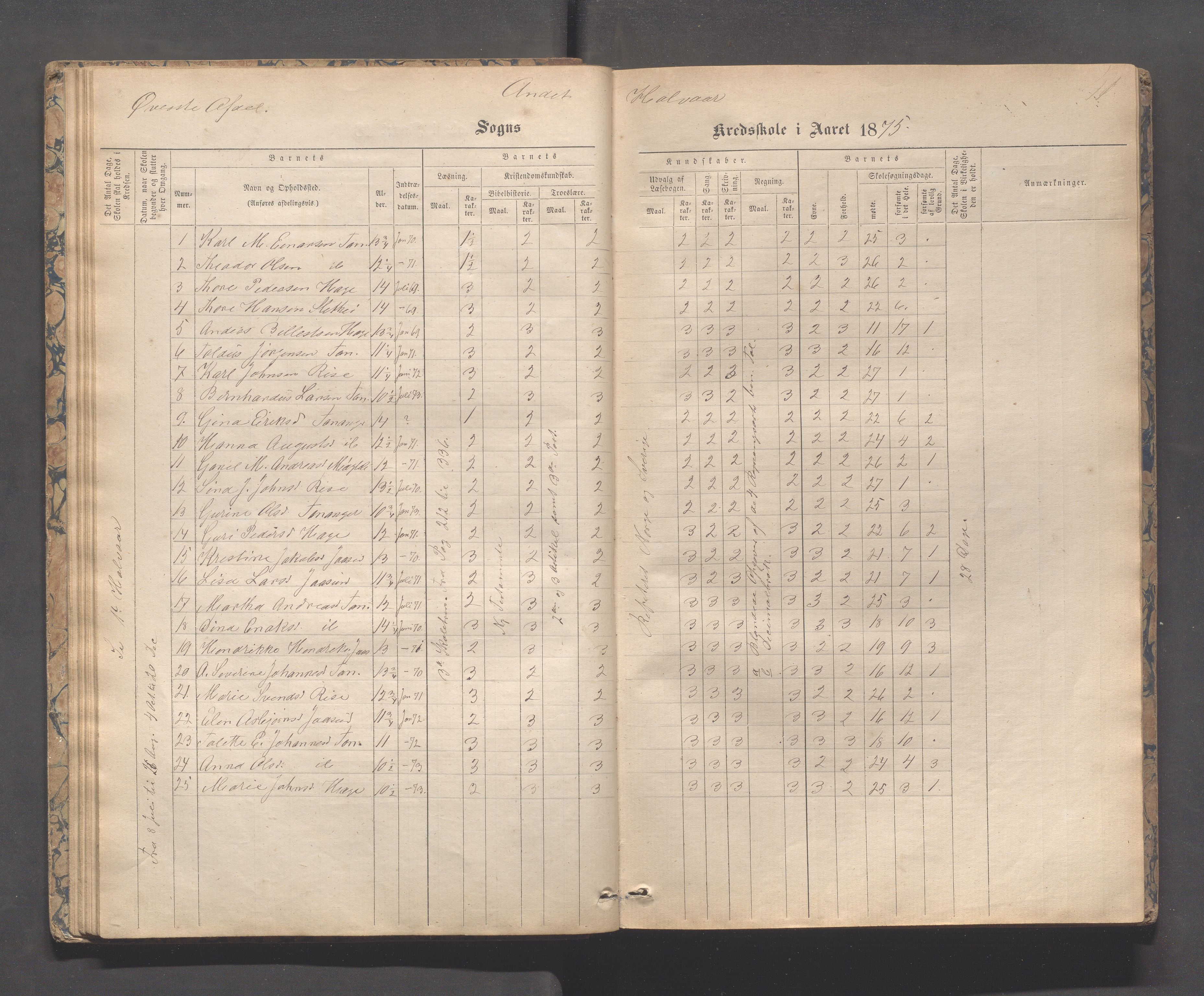 Håland kommune - Tananger skole, IKAR/K-102443/F/L0003: Skoleprotokoll , 1867-1884, s. 40b-41a