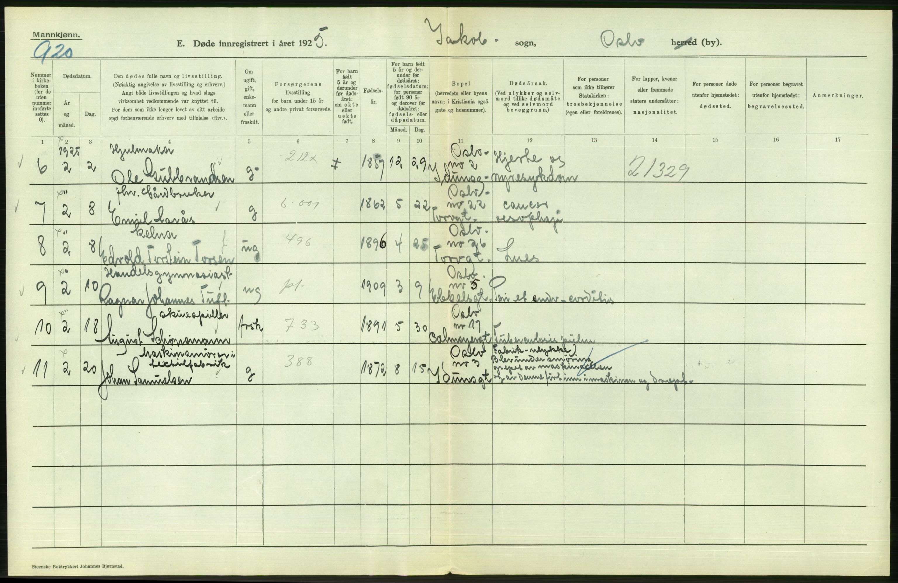 Statistisk sentralbyrå, Sosiodemografiske emner, Befolkning, AV/RA-S-2228/D/Df/Dfc/Dfce/L0009: Oslo: Døde menn, 1925, s. 80