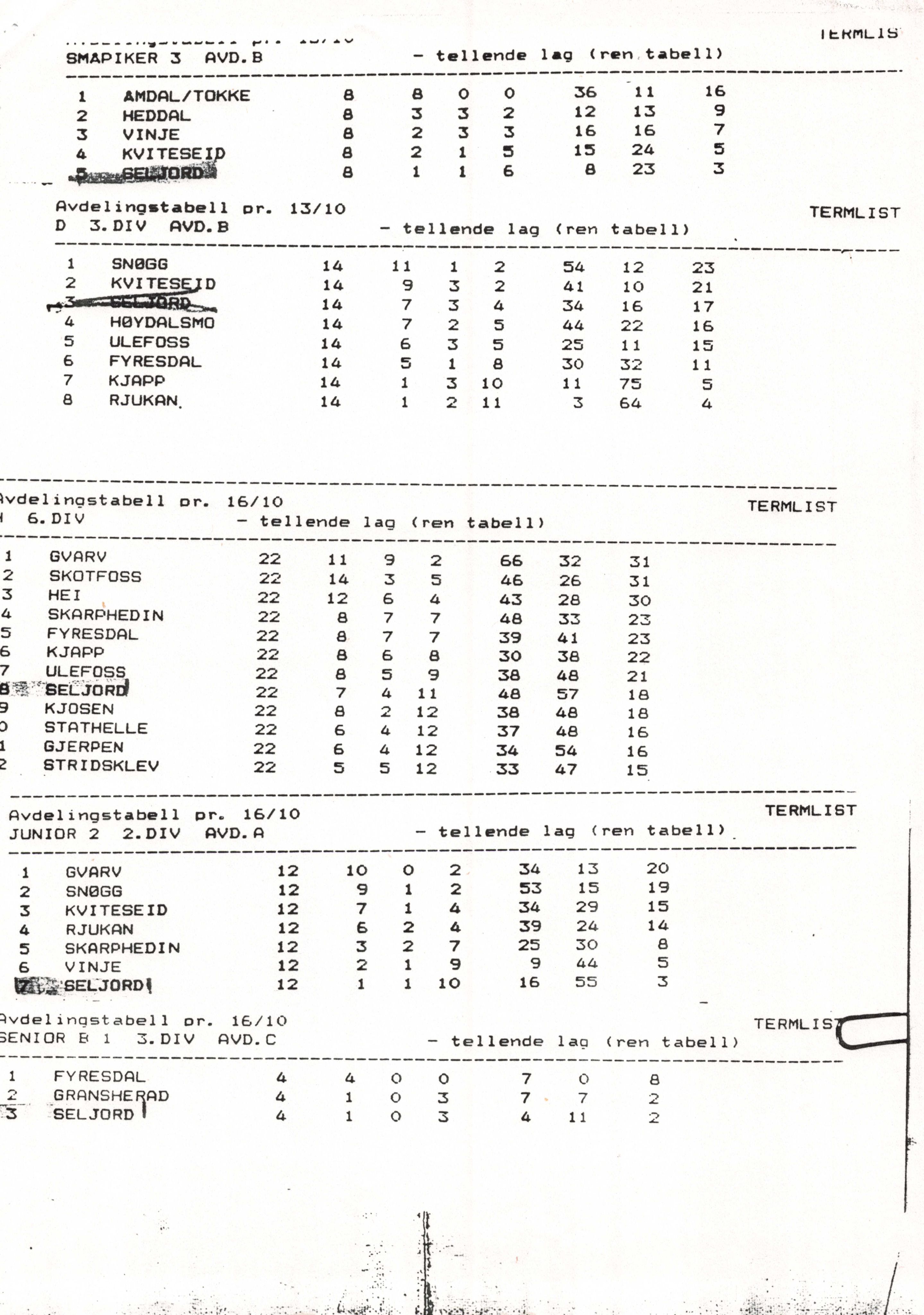 Seljord Idrettslag, VTM/A-1034/A/Ab/L0001: Årsmeldingar, 1986