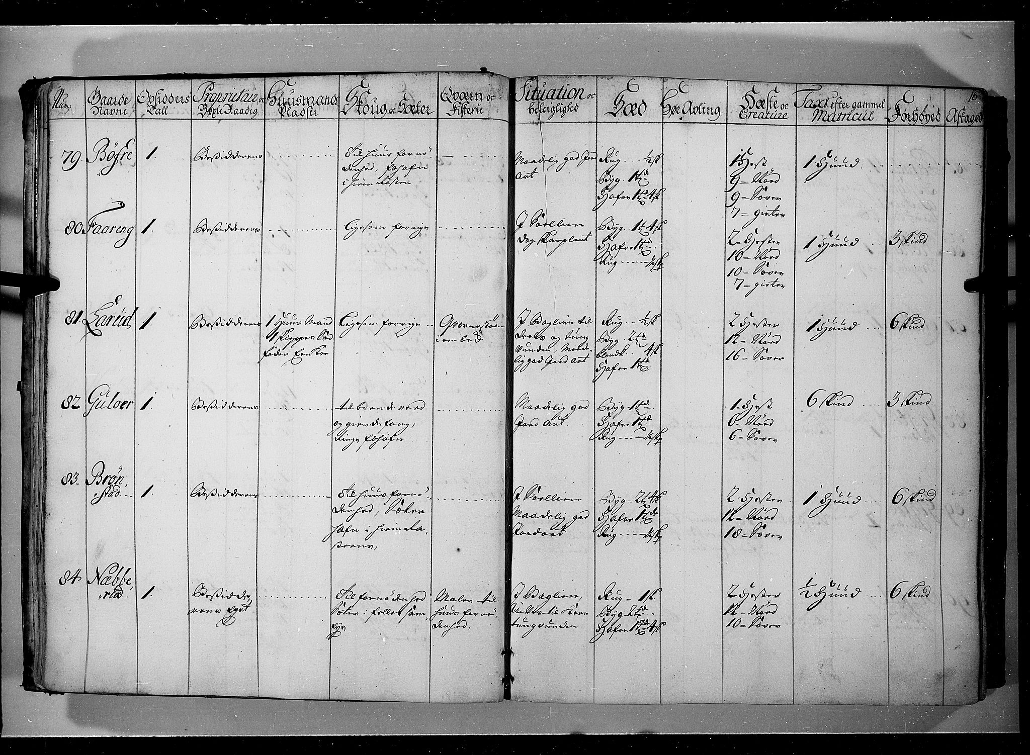 Rentekammeret inntil 1814, Realistisk ordnet avdeling, AV/RA-EA-4070/N/Nb/Nbf/L0104: Hadeland, Toten og Valdres eksaminasjonsprotokoll, 1723, s. 15b-16a