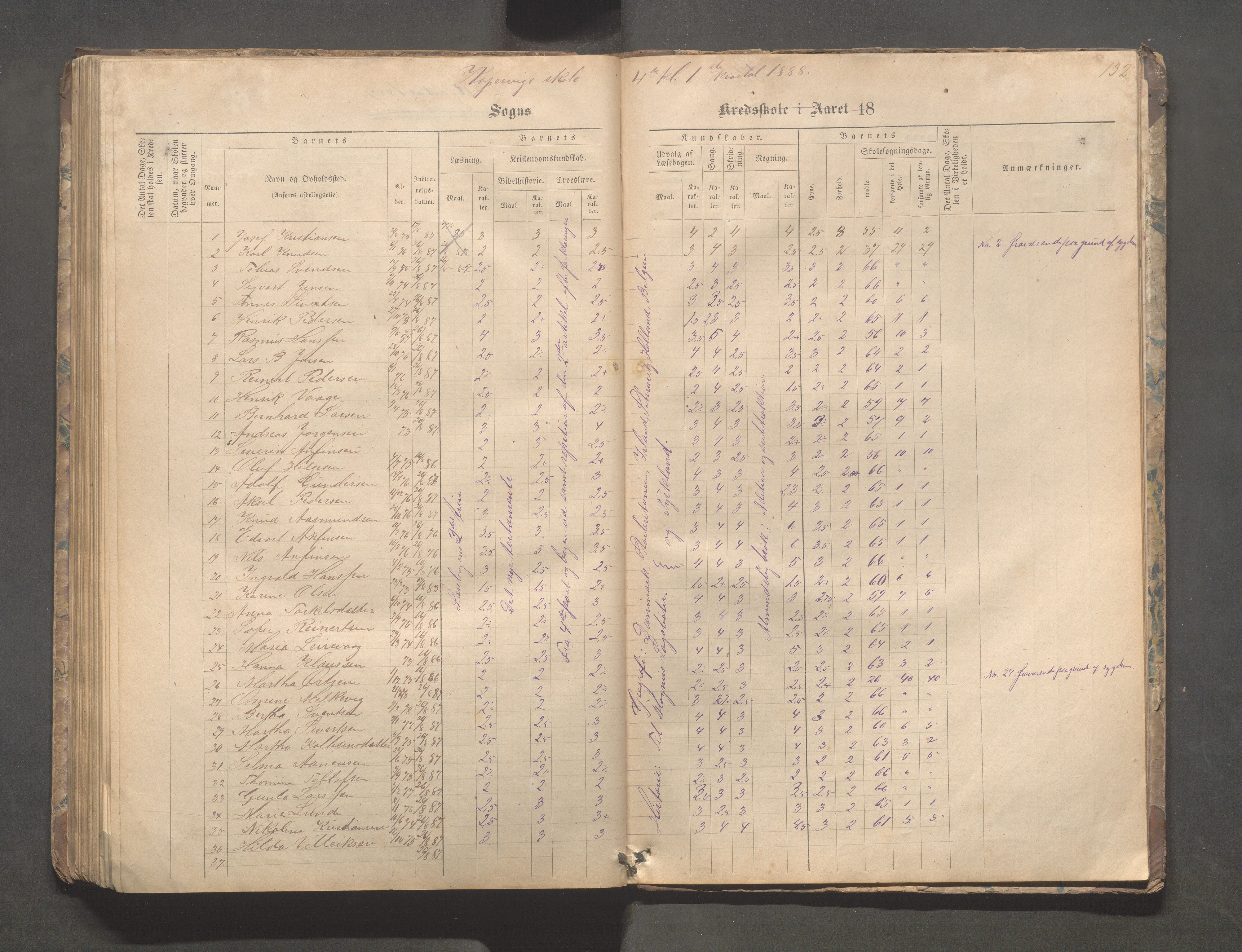 Kopervik Kommune - Kopervik skole, IKAR/K-102472/H/L0008: Skoleprotokoll, 1874-1889, s. 132